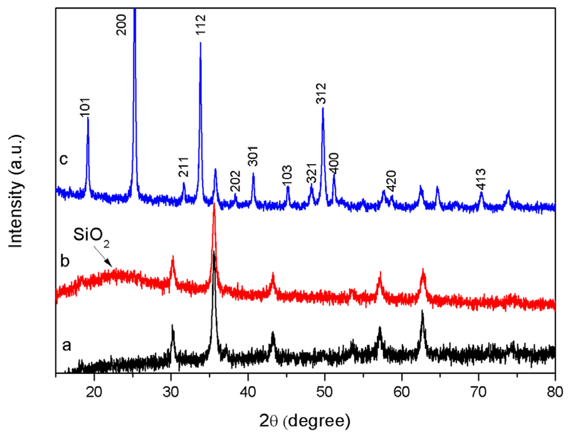Materials 09 00149 g001