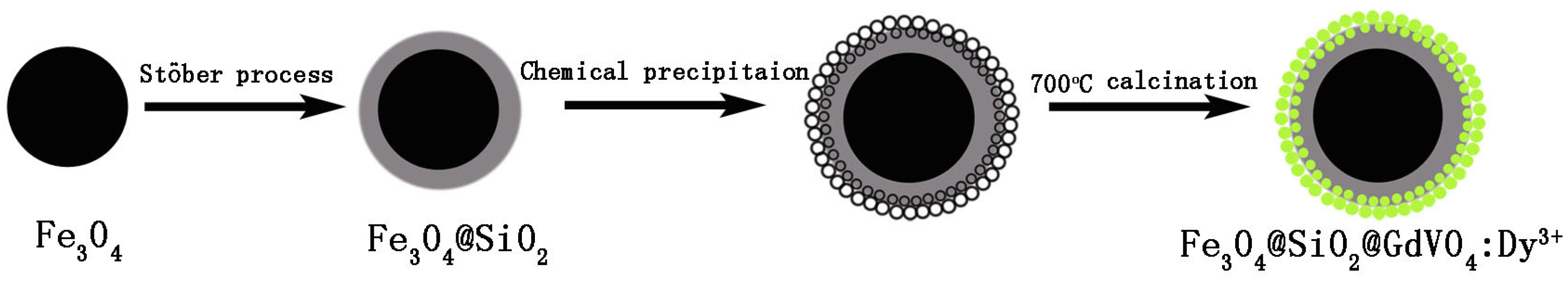 Materials 09 00149 g007