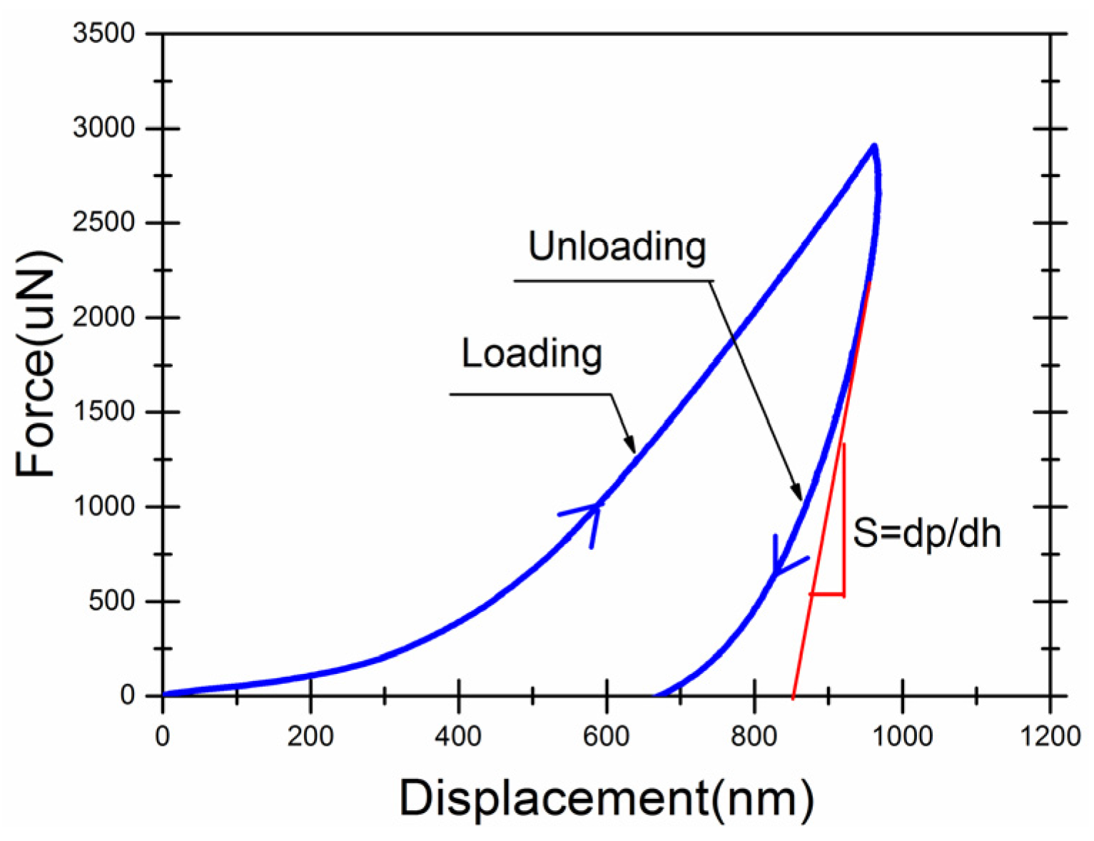 Materials 09 00152 g003