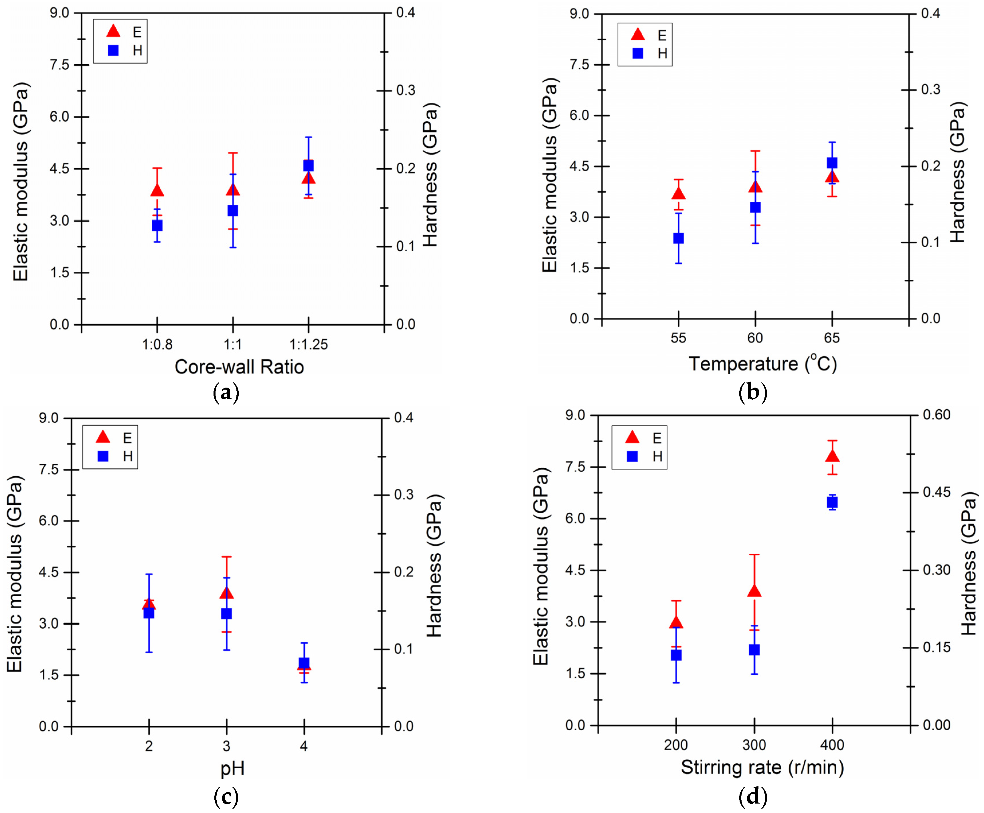 Materials 09 00152 g011