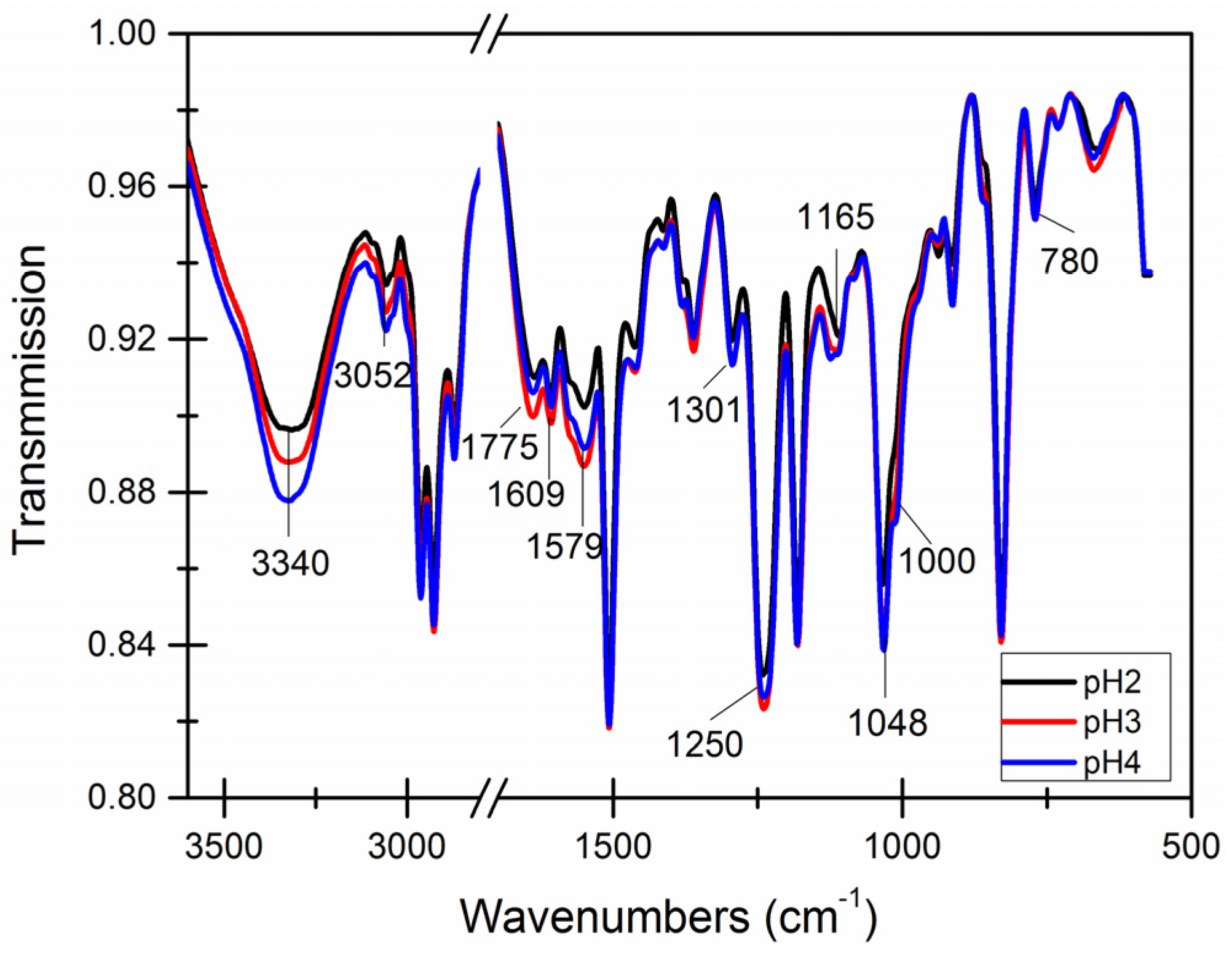 Materials 09 00152 g012