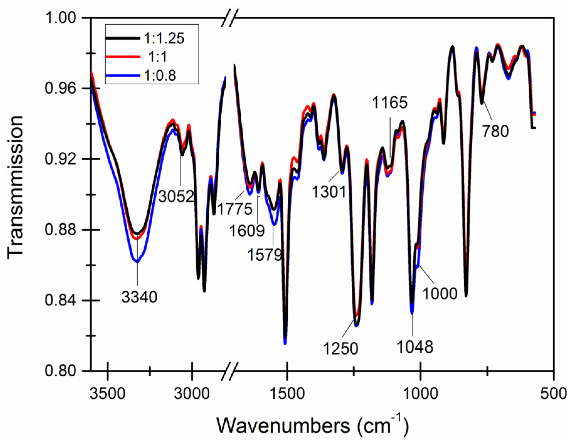 Materials 09 00152 g013