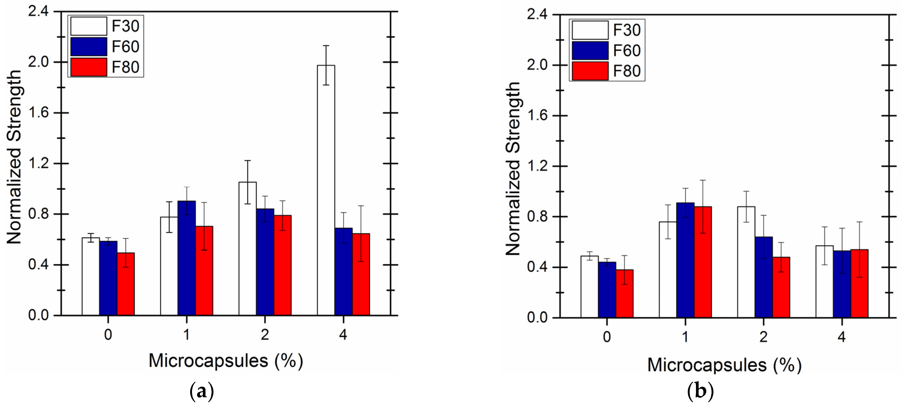 Materials 09 00152 g014