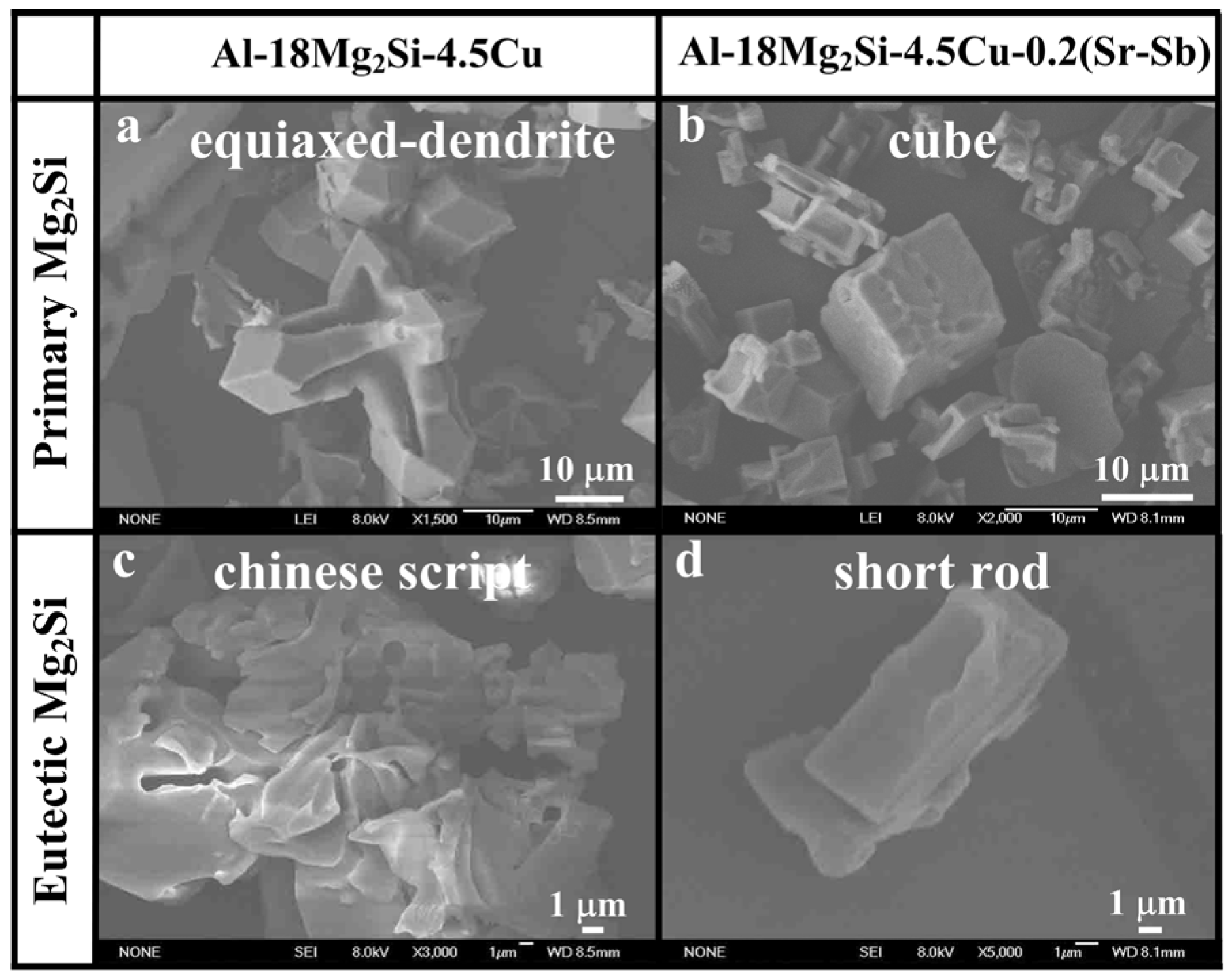 Materials 09 00157 g003