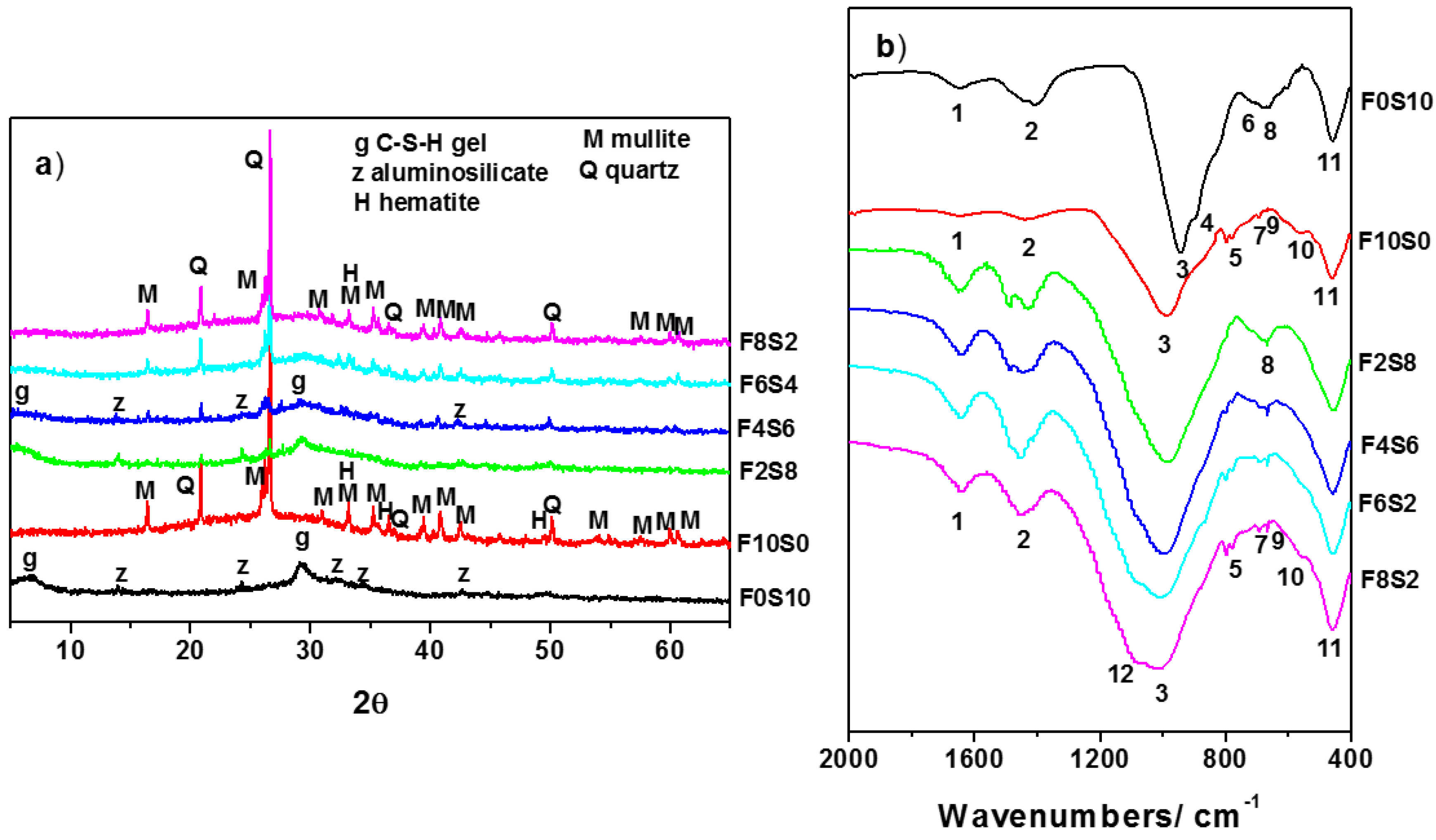 Materials 09 00158 g003