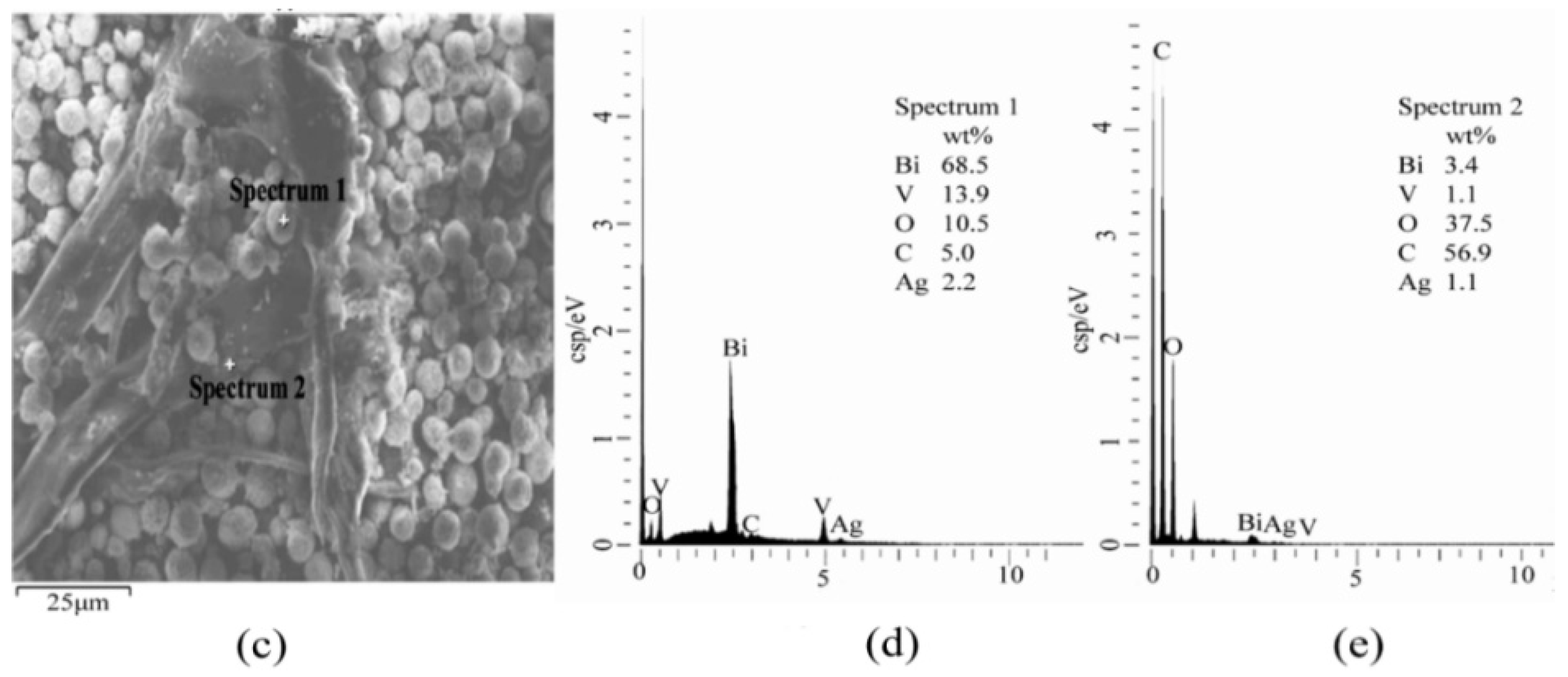 Materials 09 00160 g003b