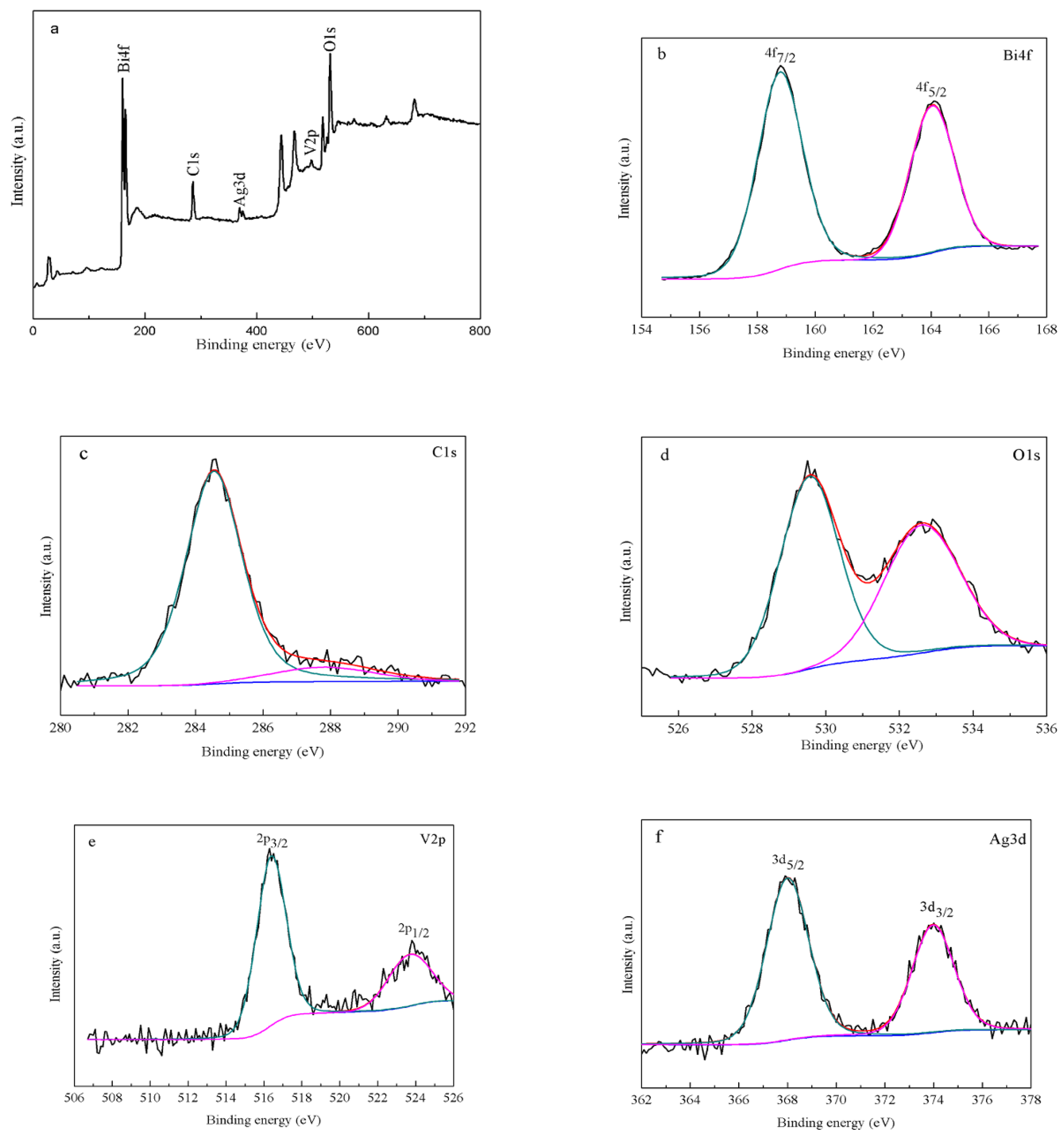 Materials 09 00160 g005