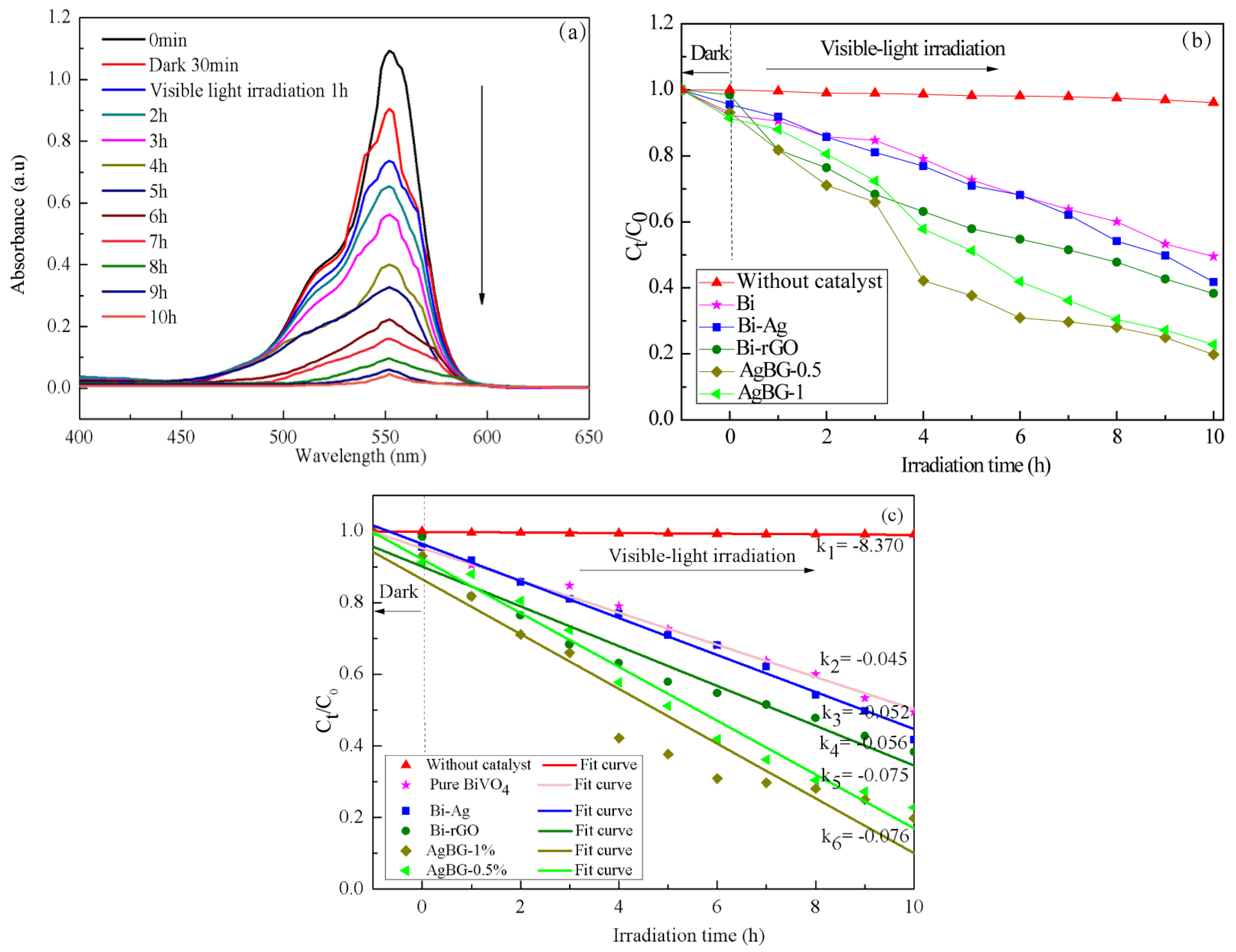 Materials 09 00160 g007