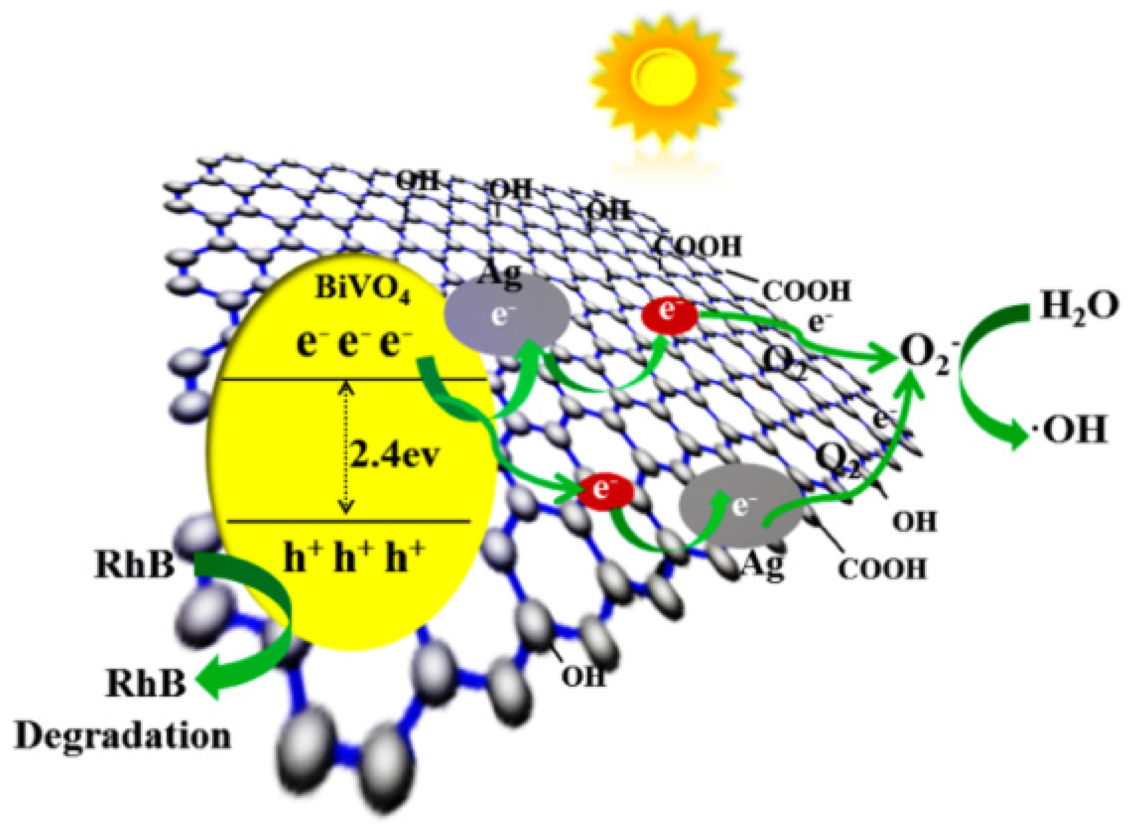 Materials 09 00160 g008