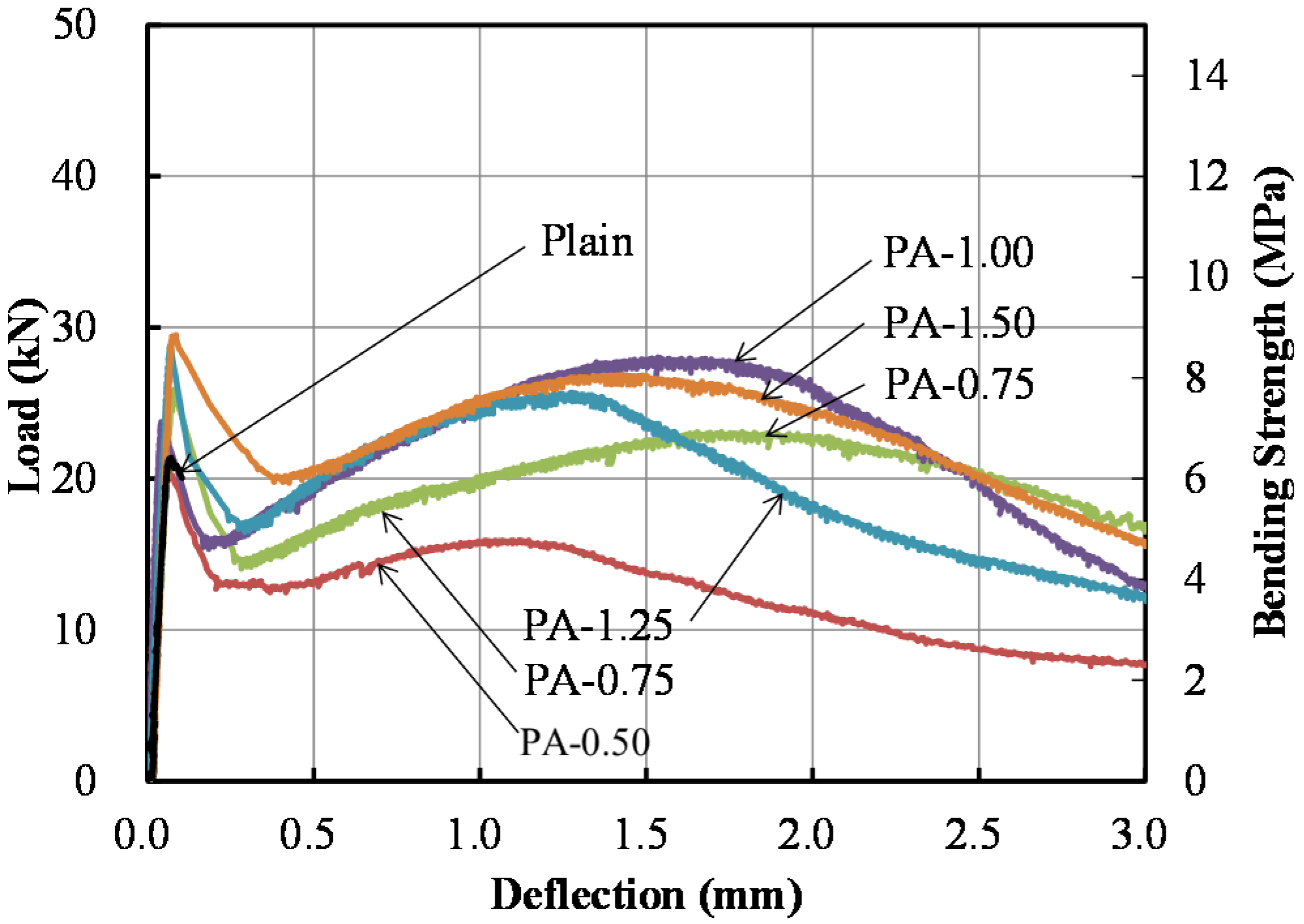 Materials 09 00163 g005