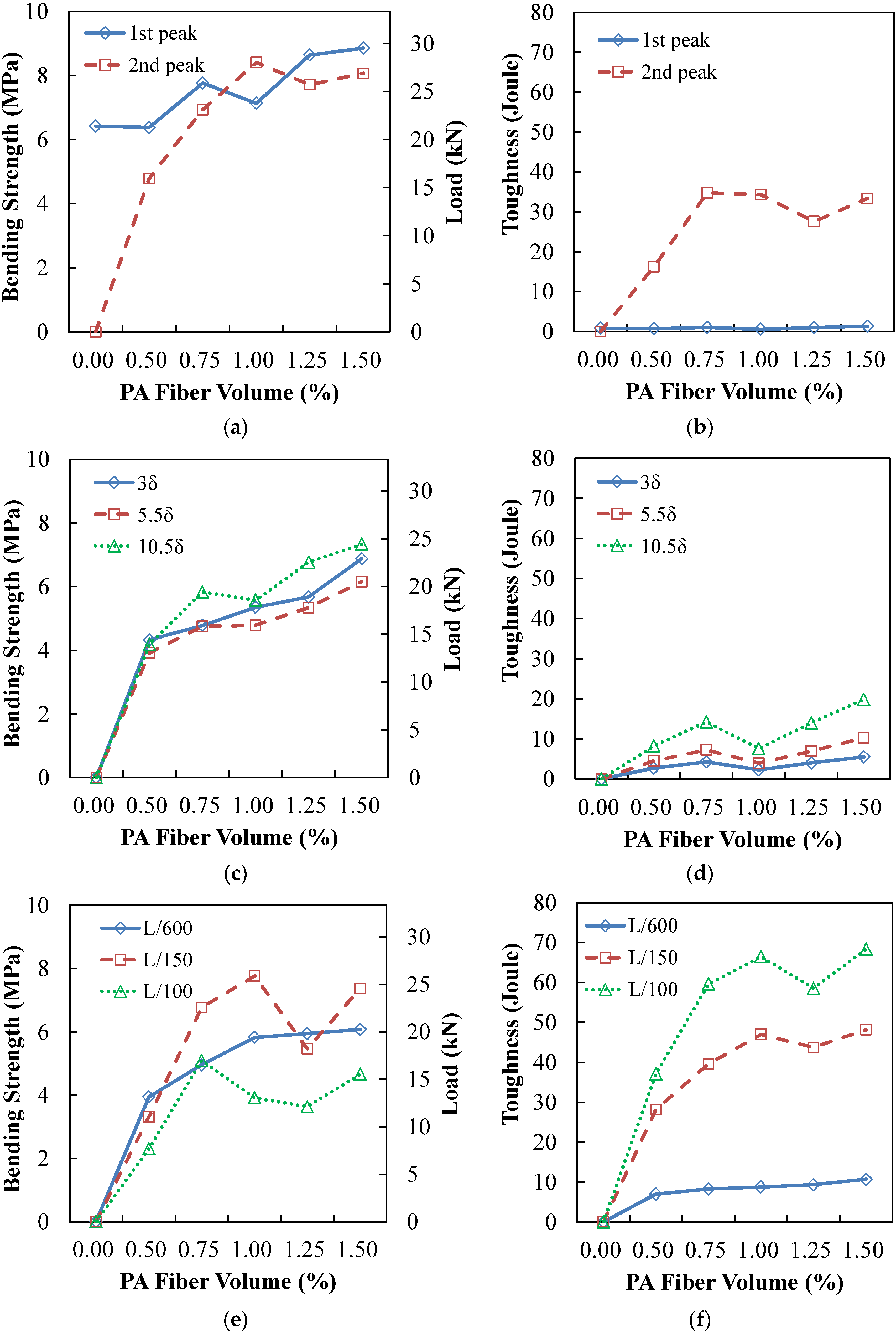 Materials 09 00163 g006