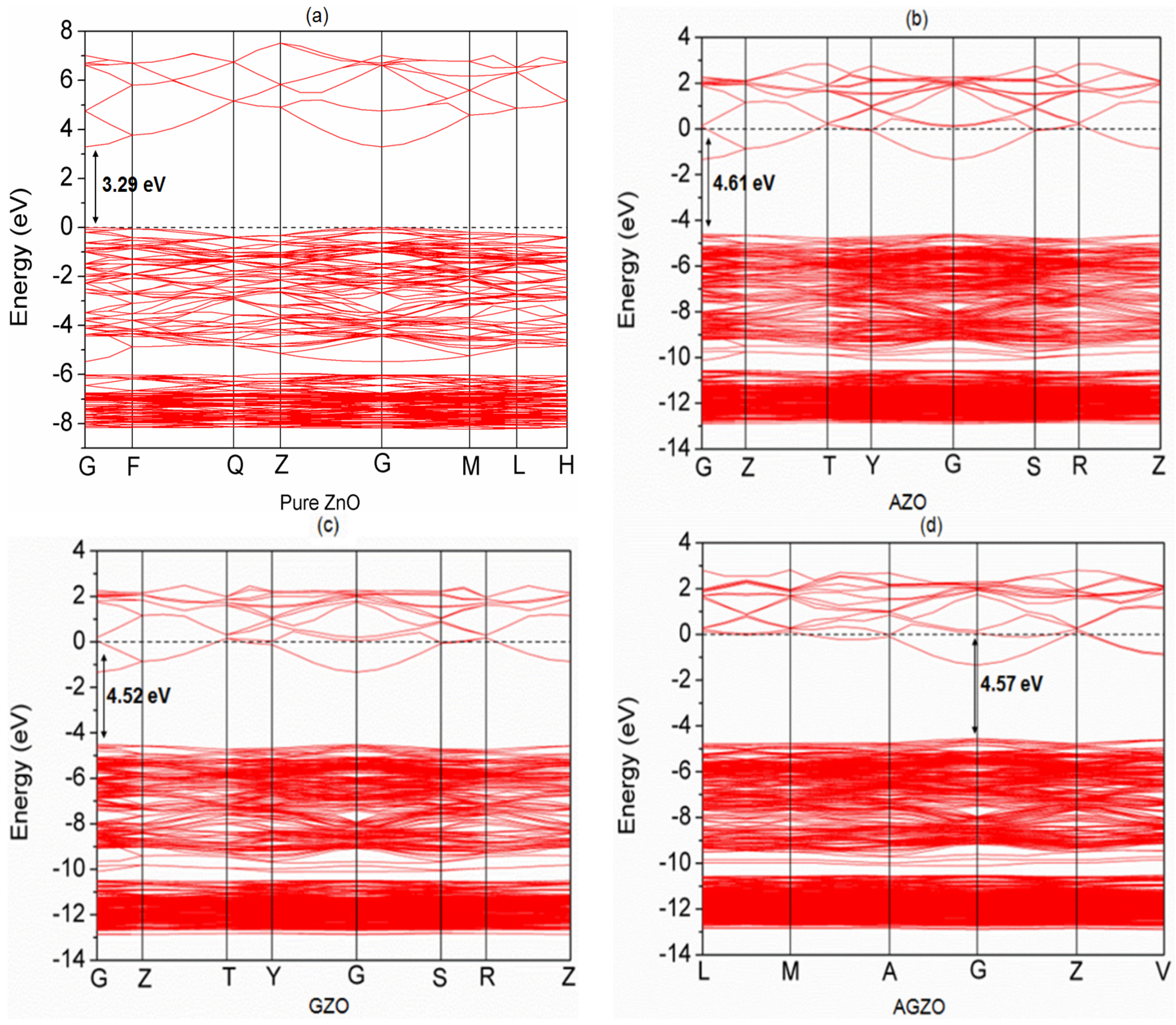Materials 09 00164 g003