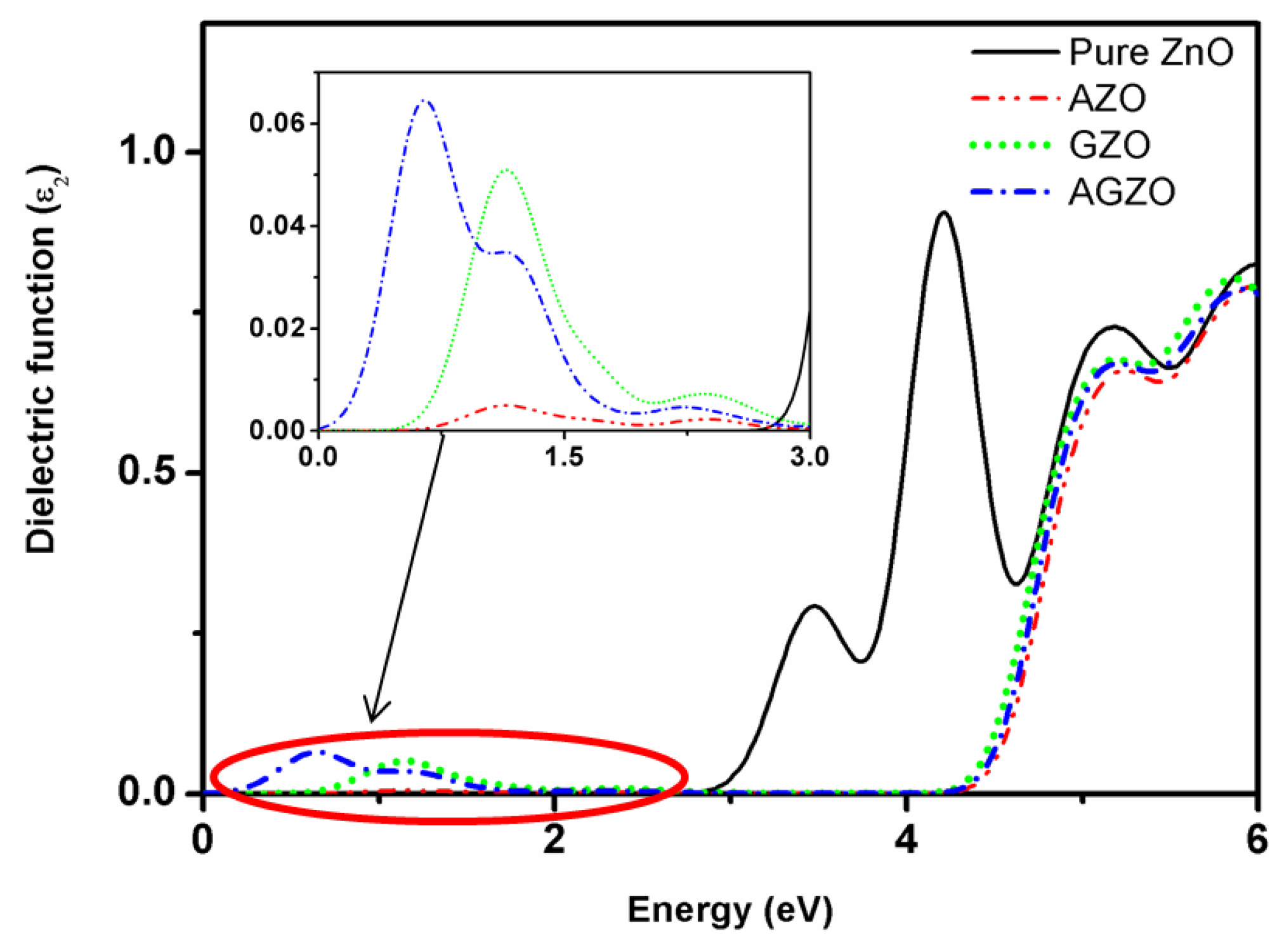 Materials 09 00164 g005