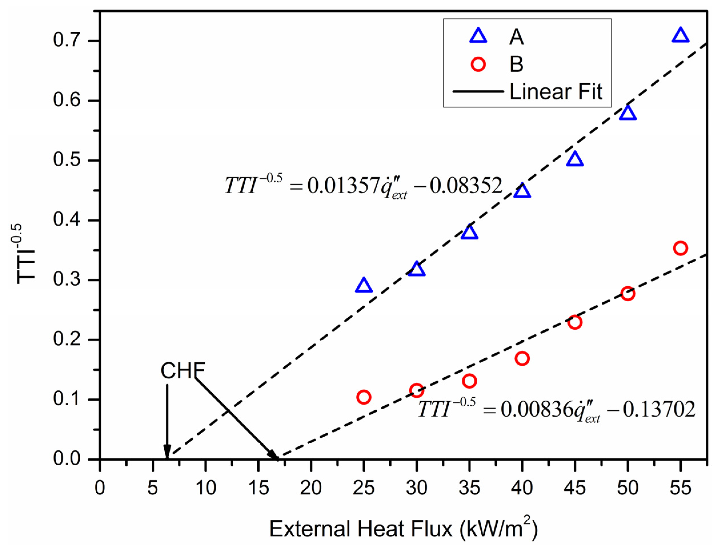 Materials 09 00168 g003