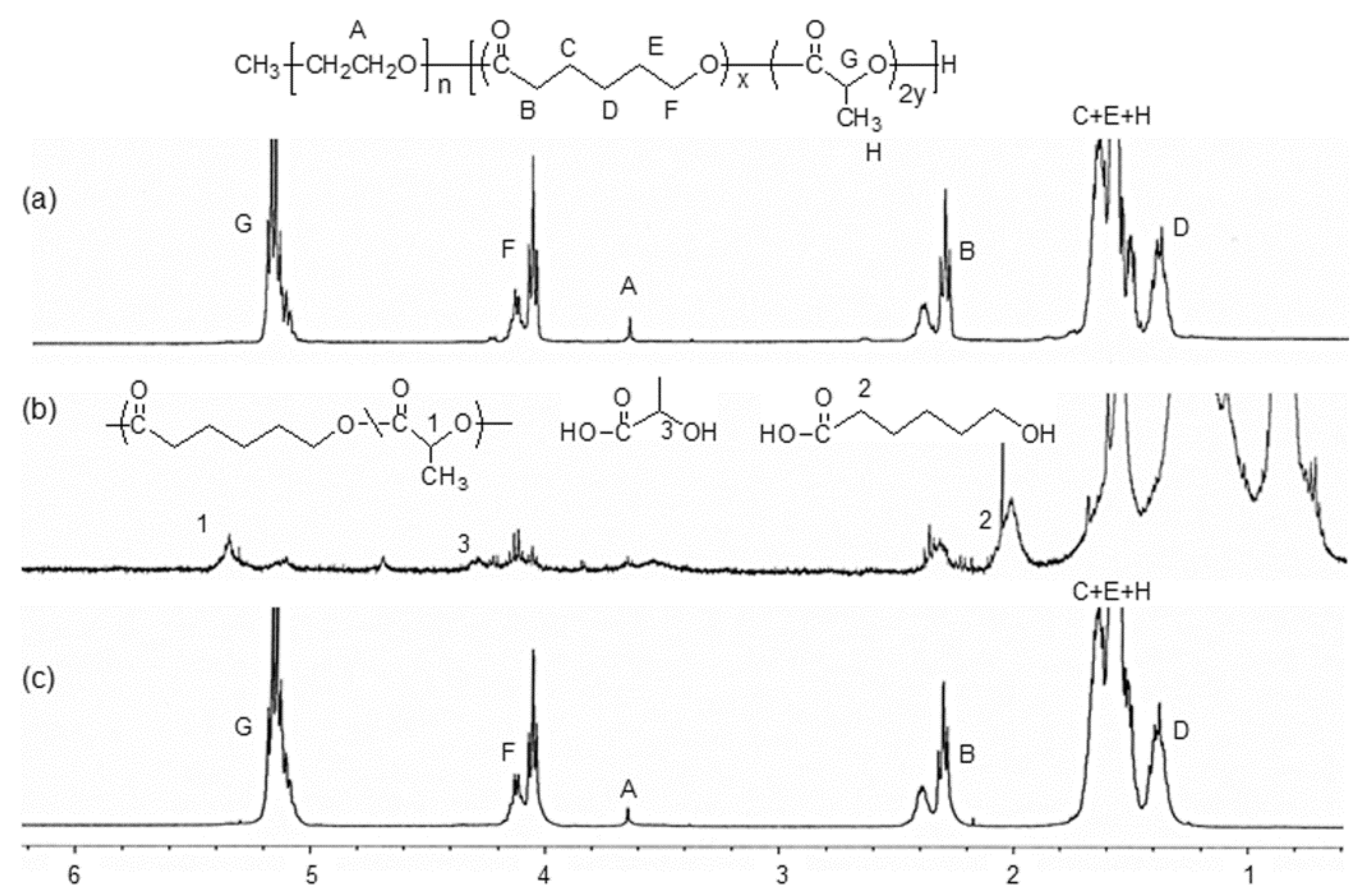 Materials 09 00175 g002