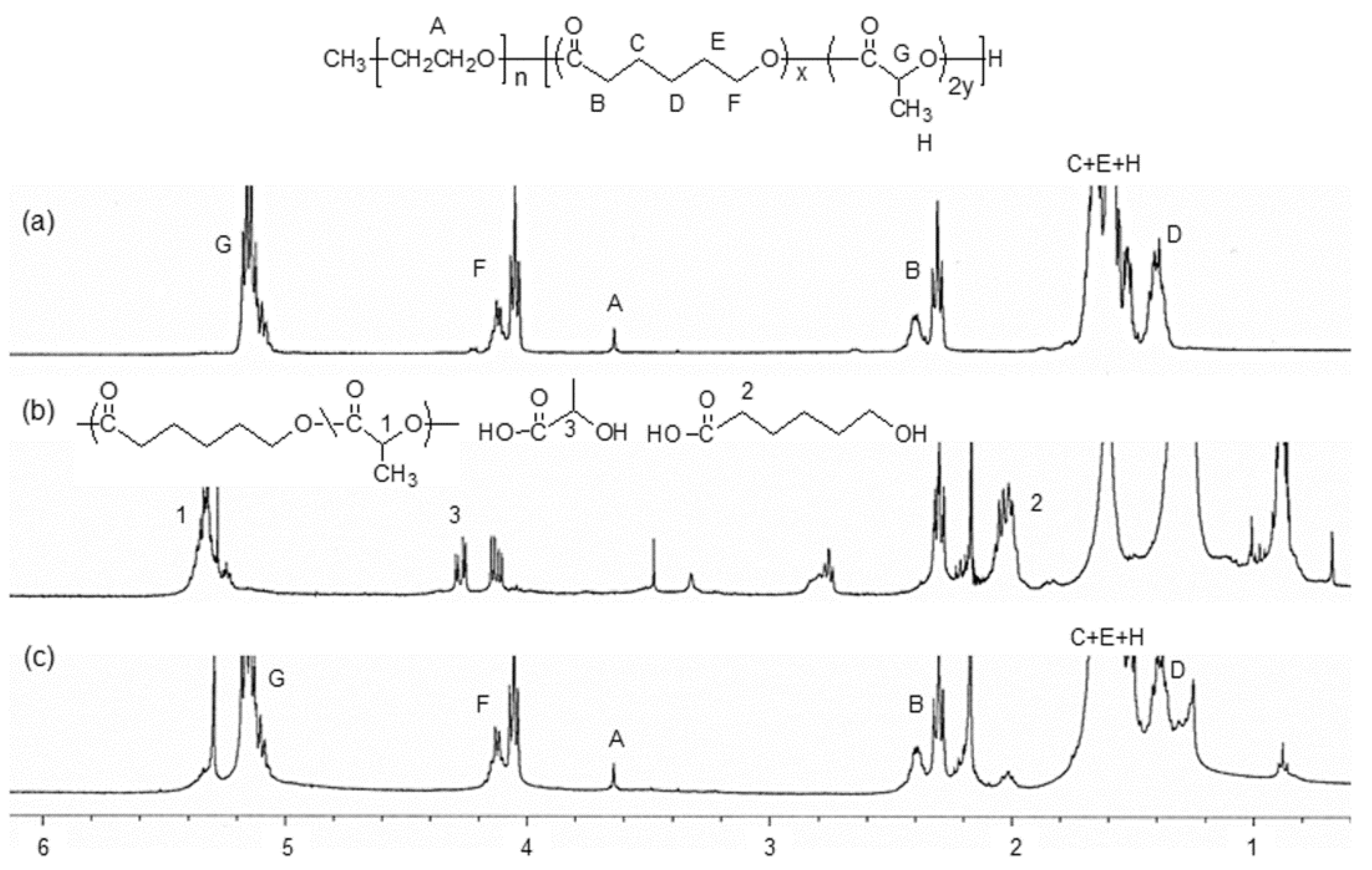 Materials 09 00175 g007