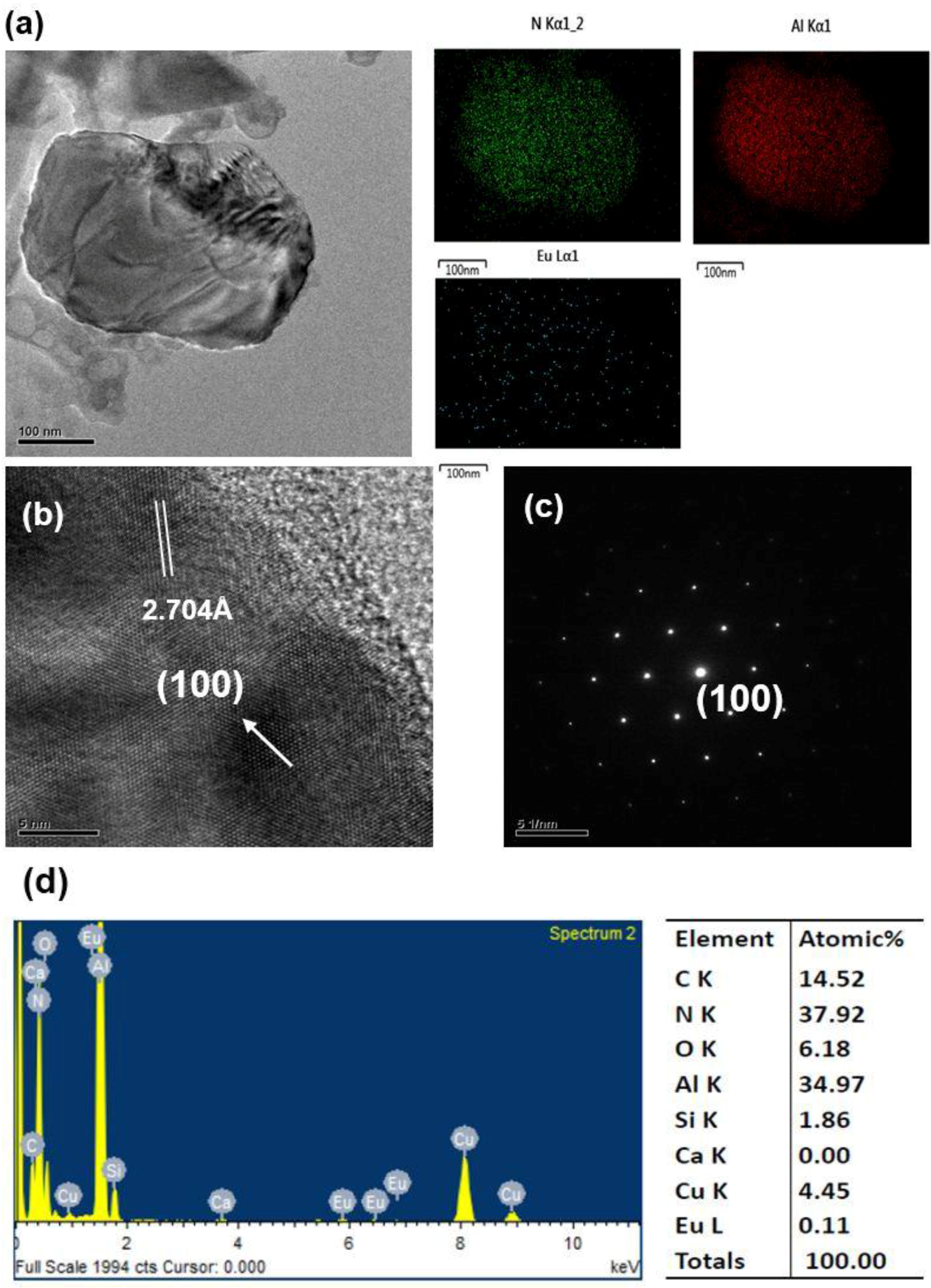 Materials 09 00178 g003
