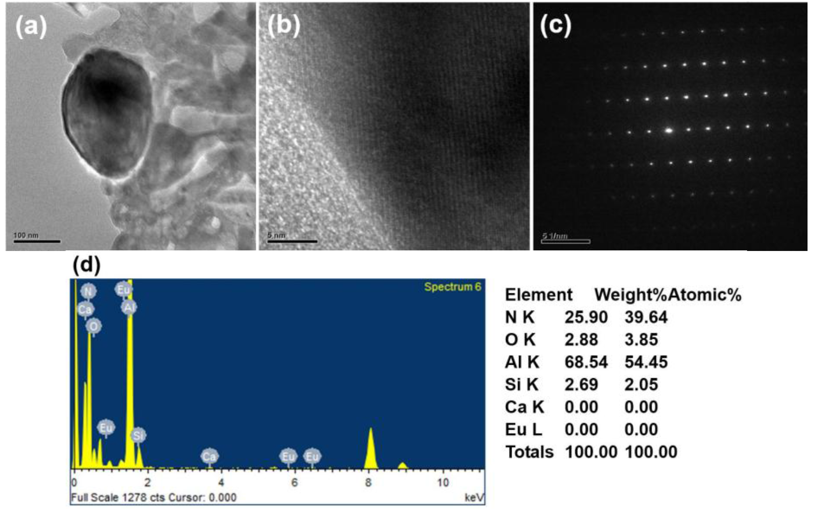 Materials 09 00178 g006