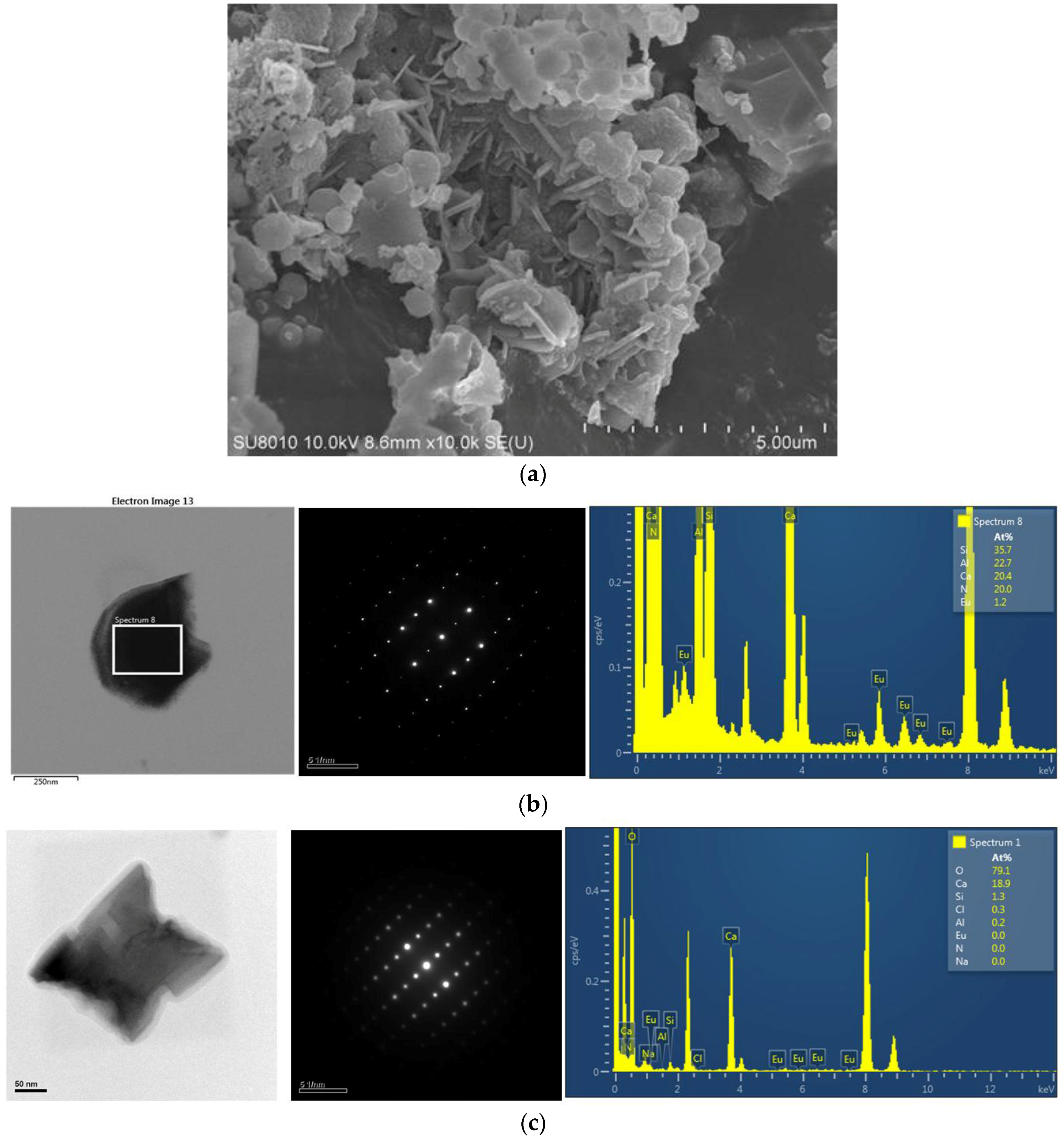 Materials 09 00178 g009