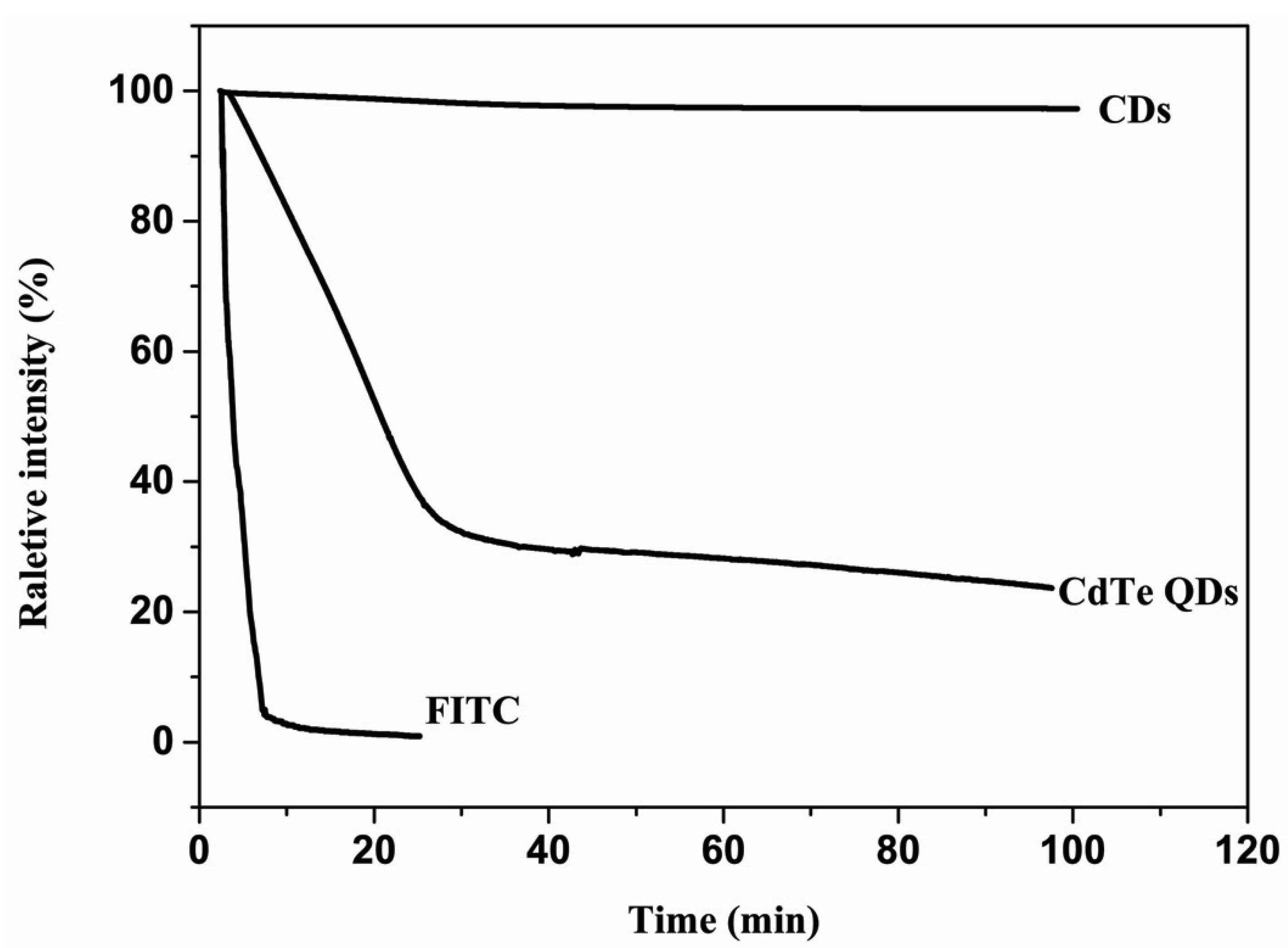 Materials 09 00184 g005