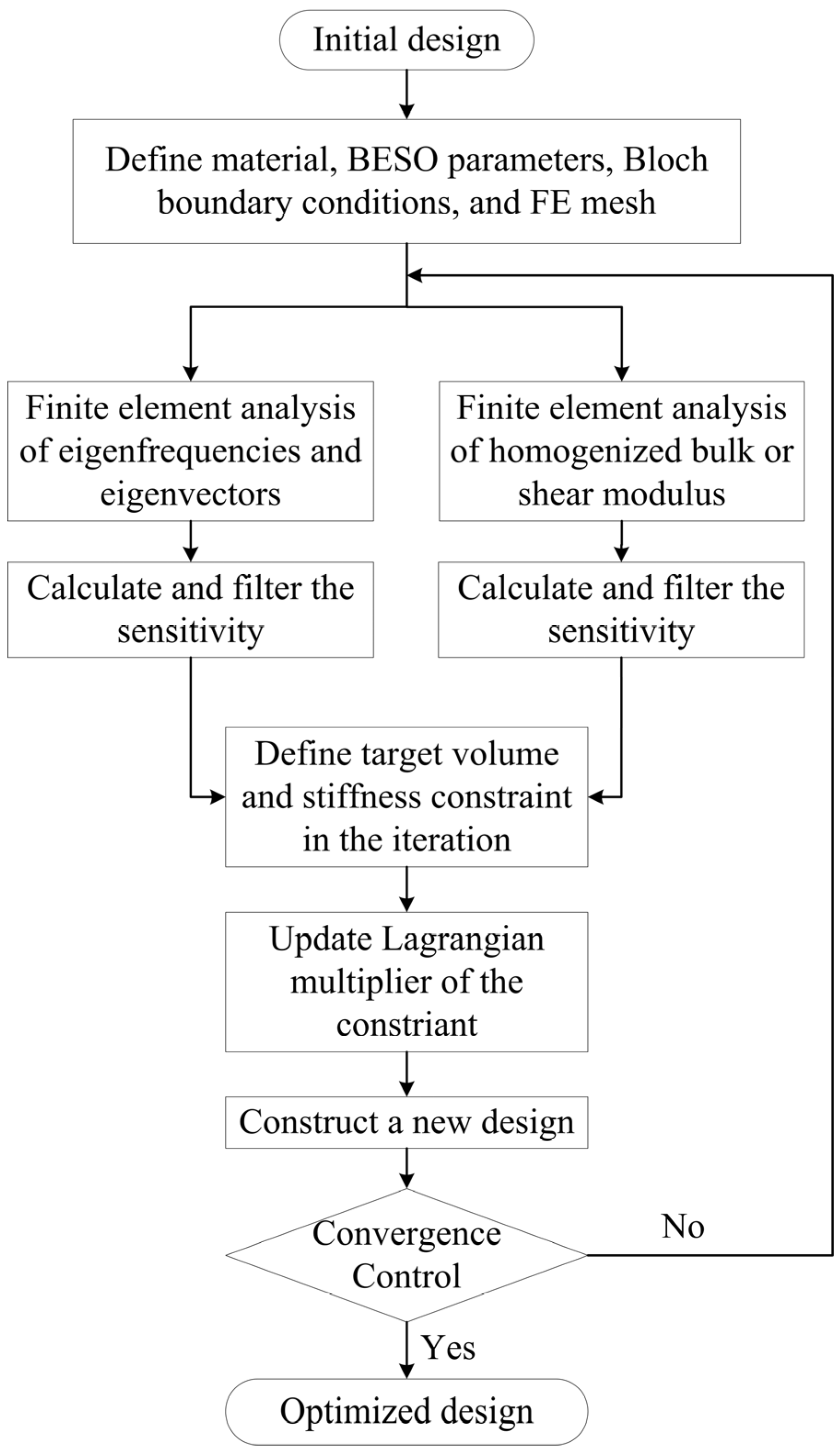 Materials 09 00186 g003