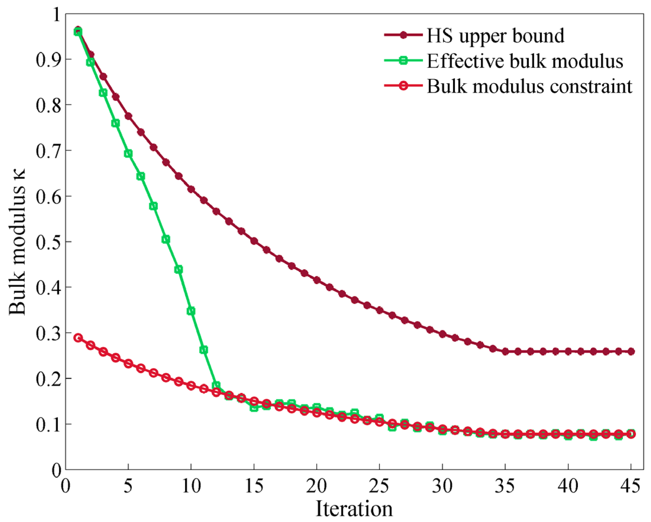 Materials 09 00186 g005
