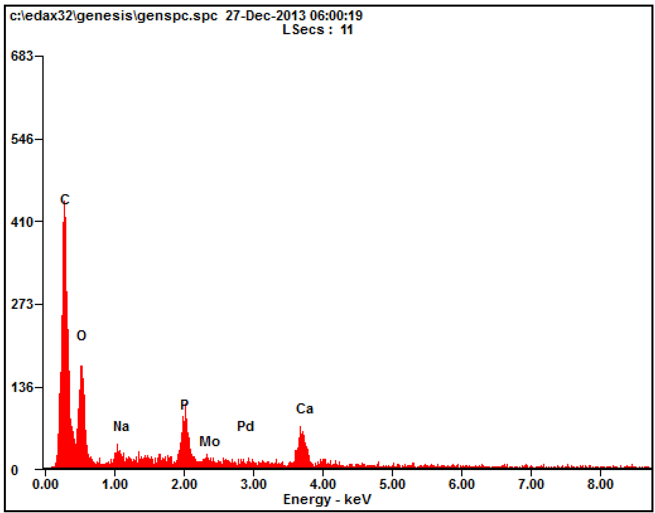 Materials 09 00191 g002