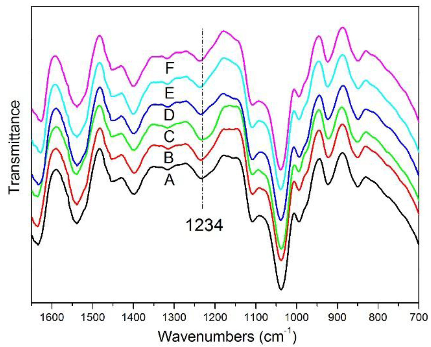 Materials 09 00193 g003
