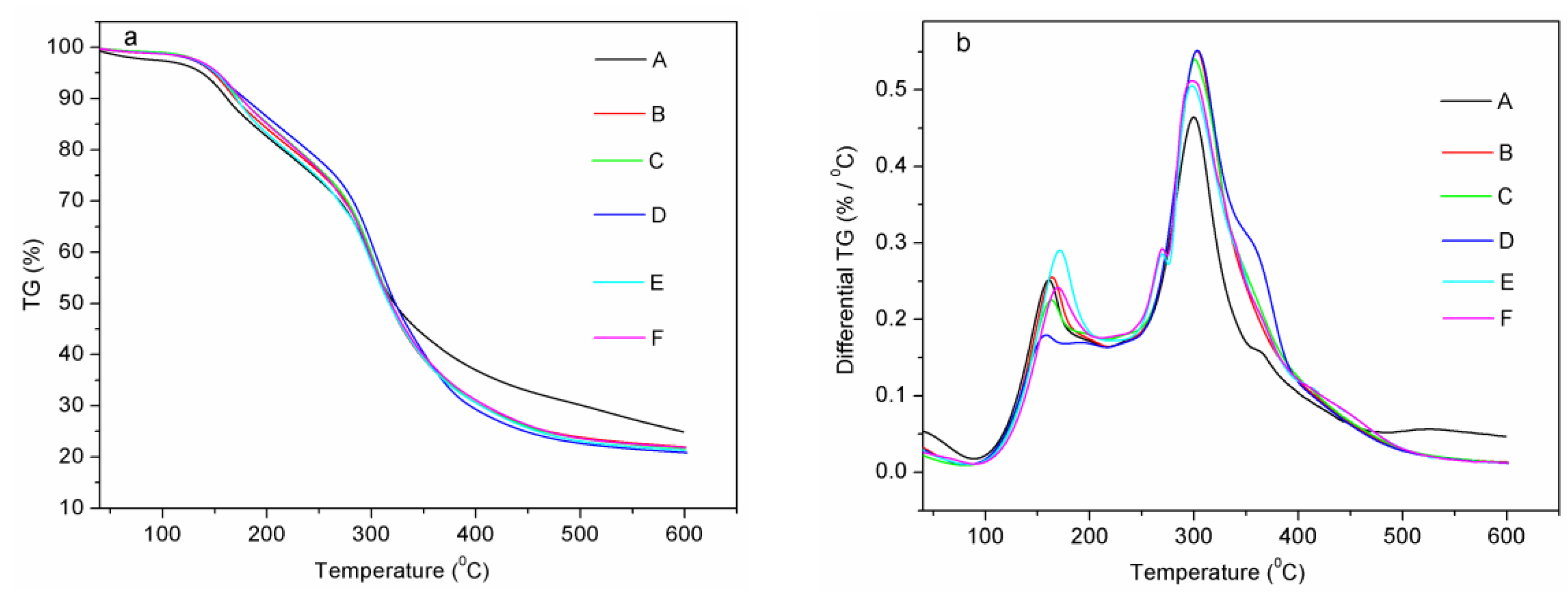 Materials 09 00193 g004
