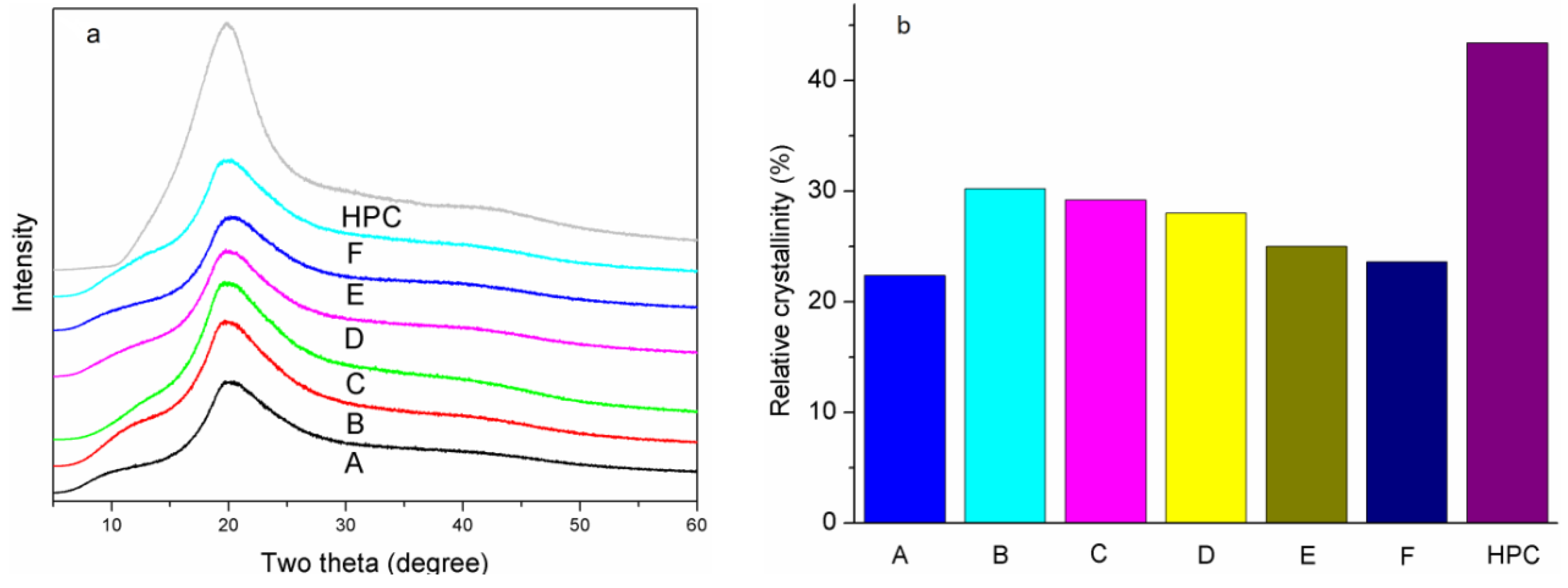 Materials 09 00193 g005