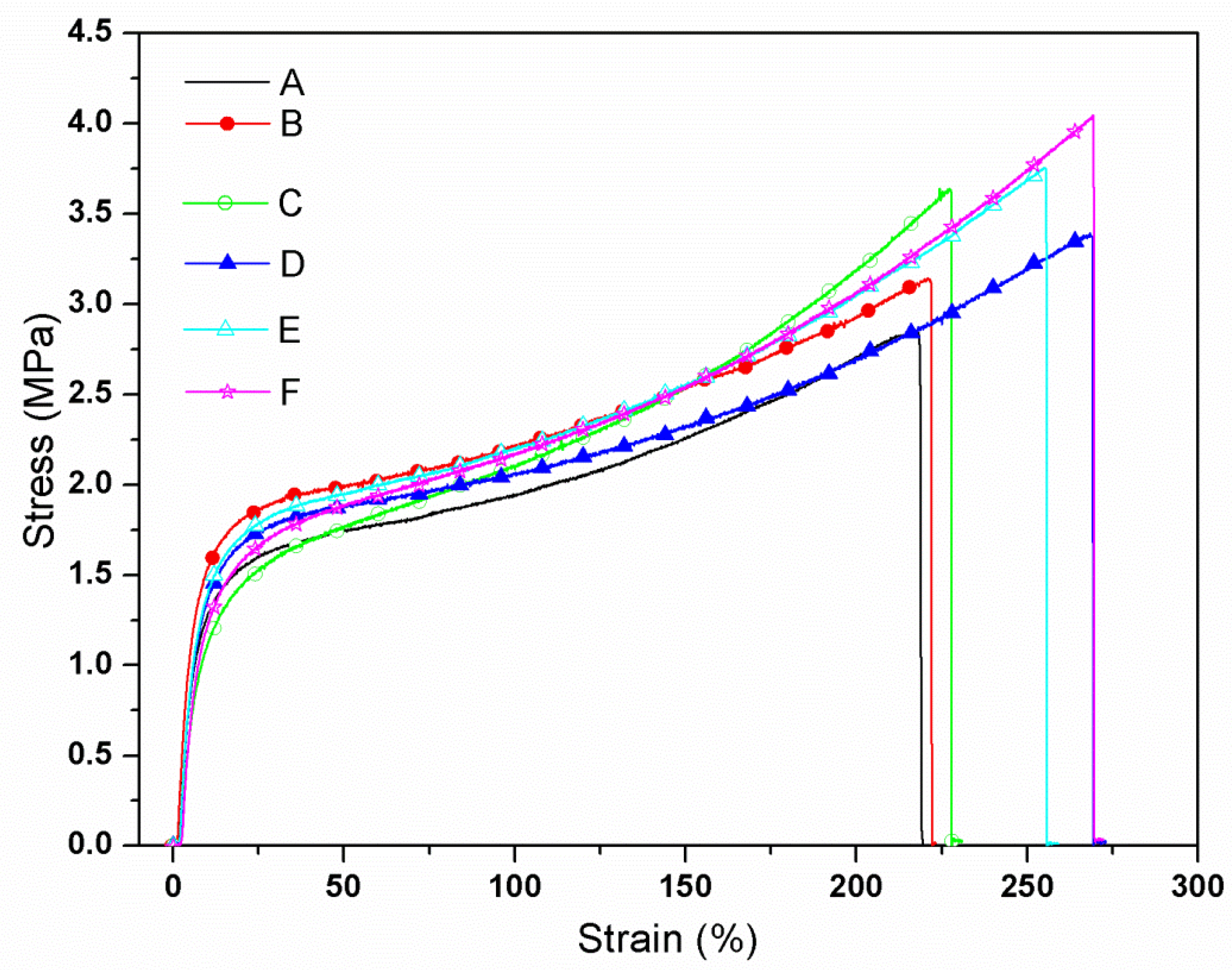 Materials 09 00193 g007