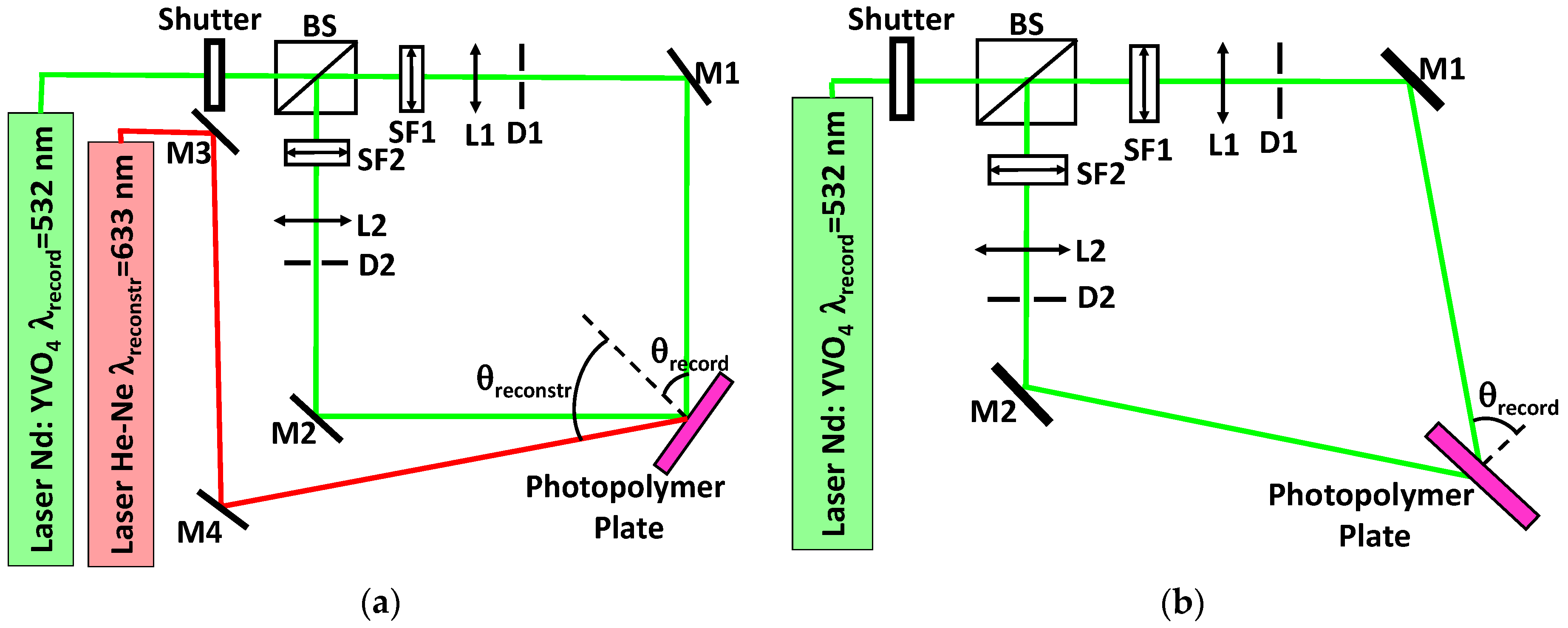 Materials 09 00194 g003