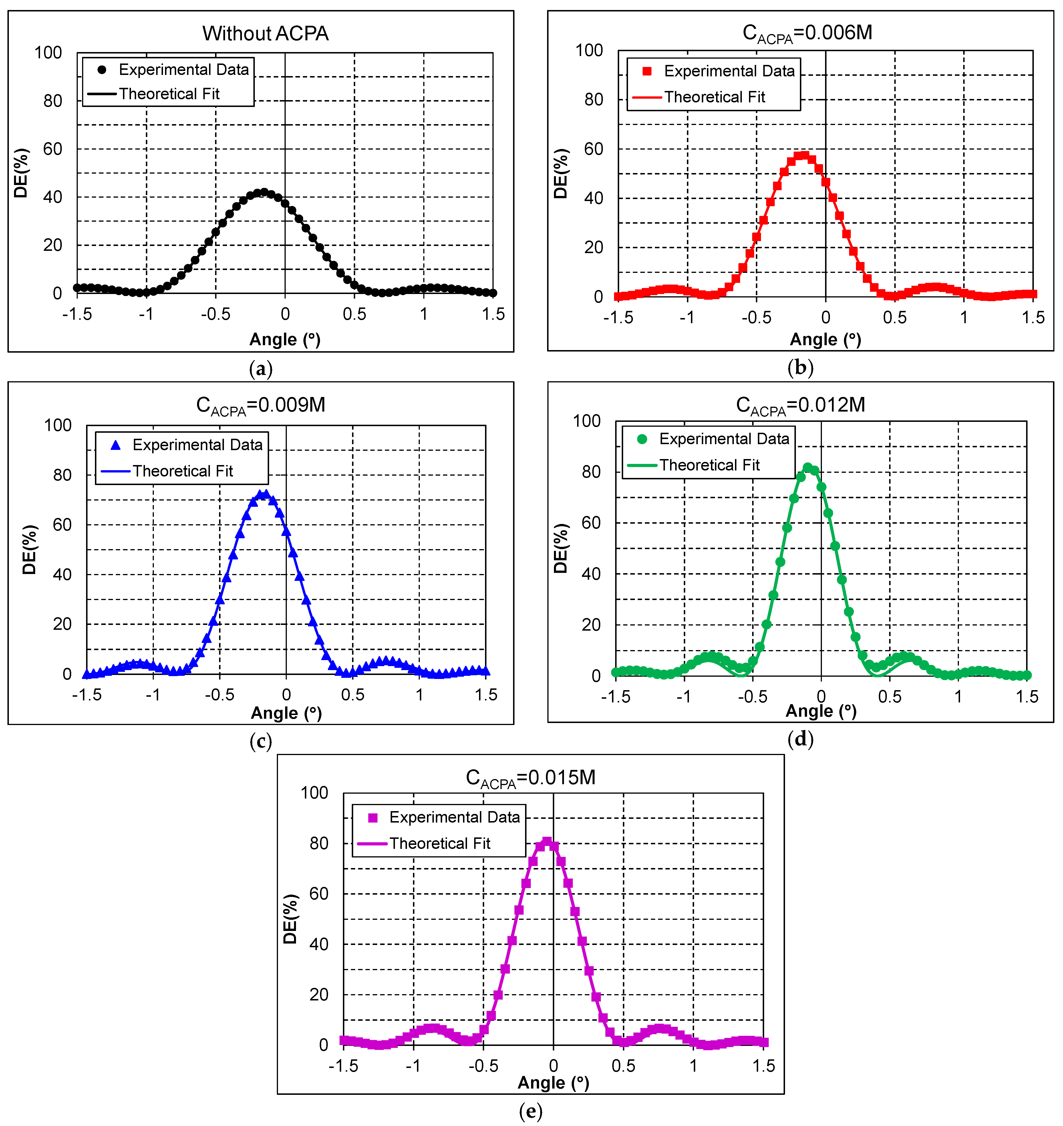 Materials 09 00194 g004
