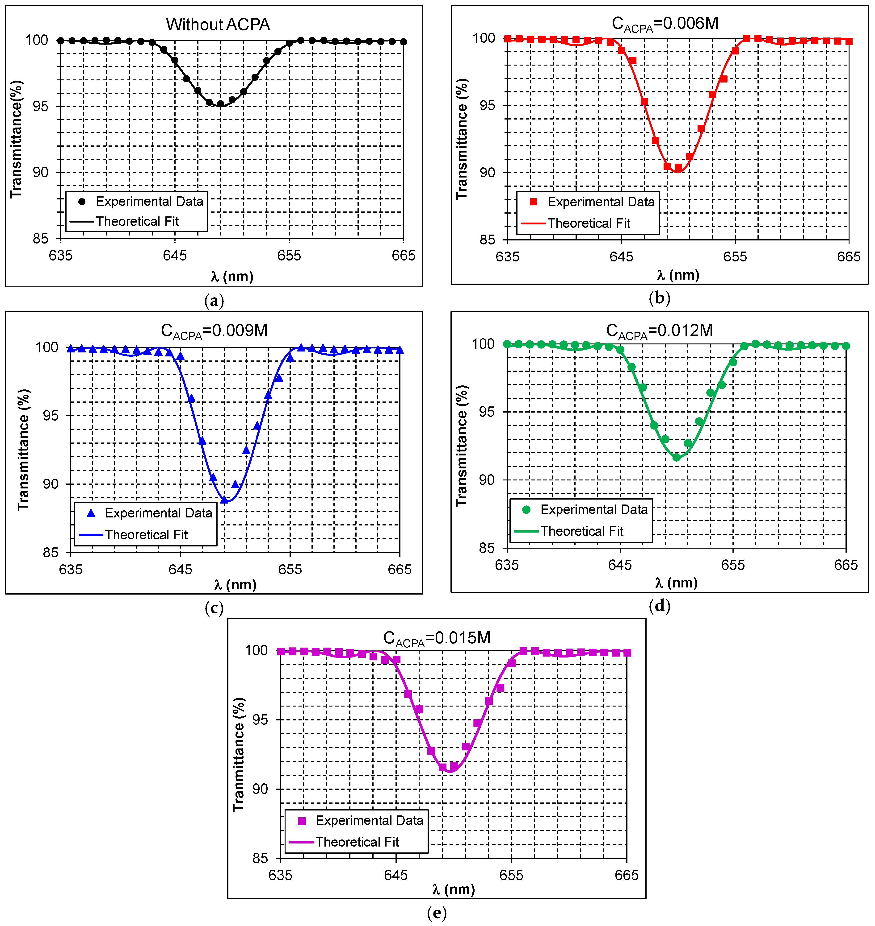 Materials 09 00194 g005
