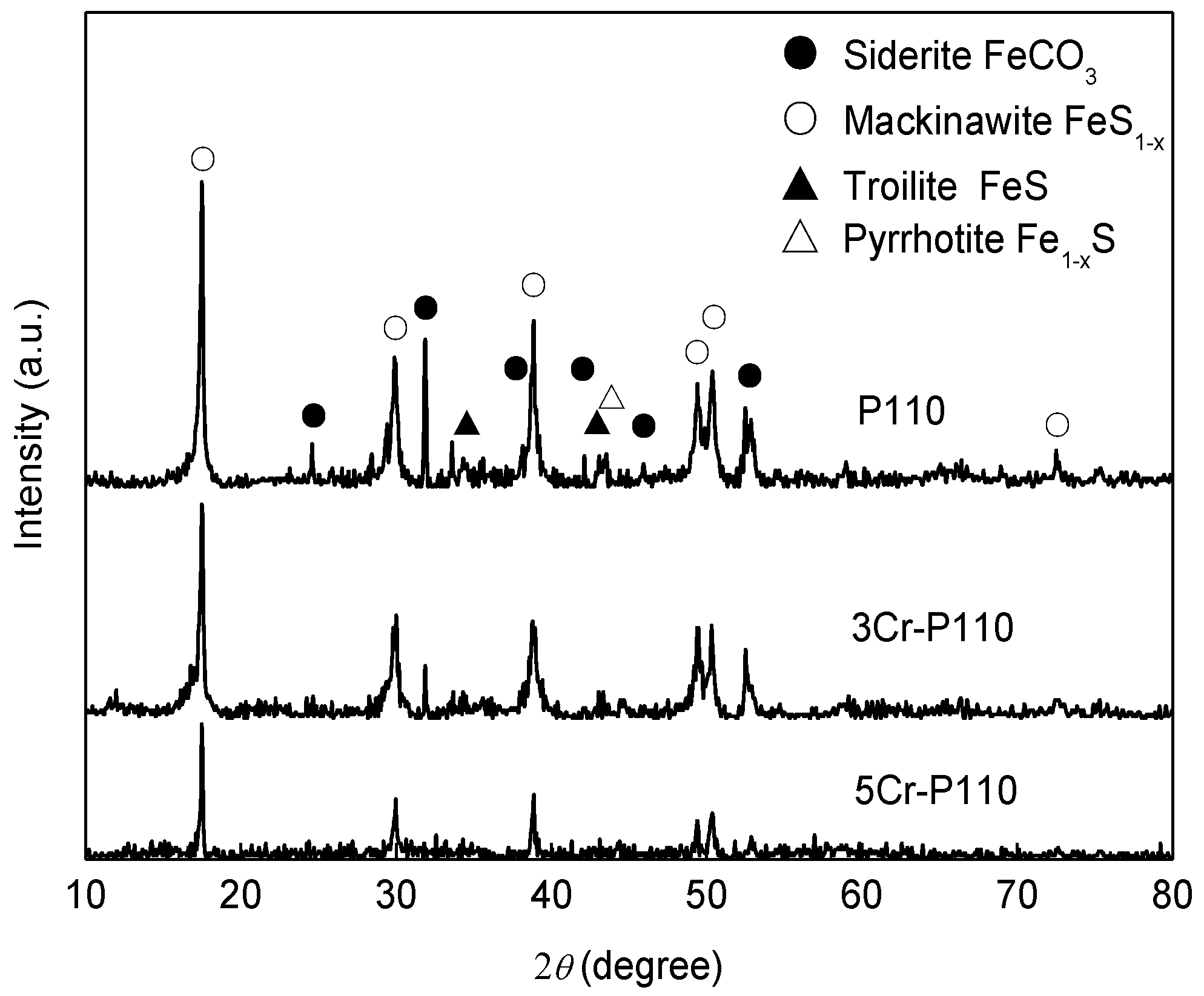 Materials 09 00200 g003