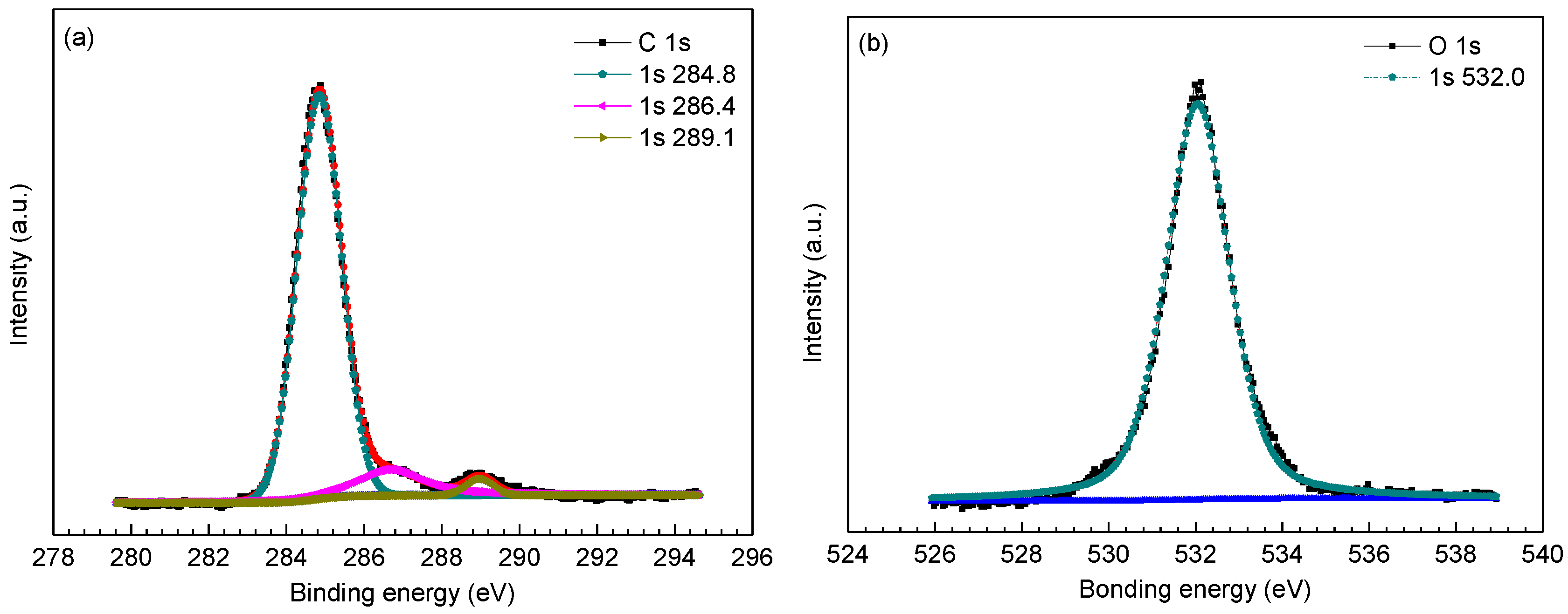 Materials 09 00200 g005a