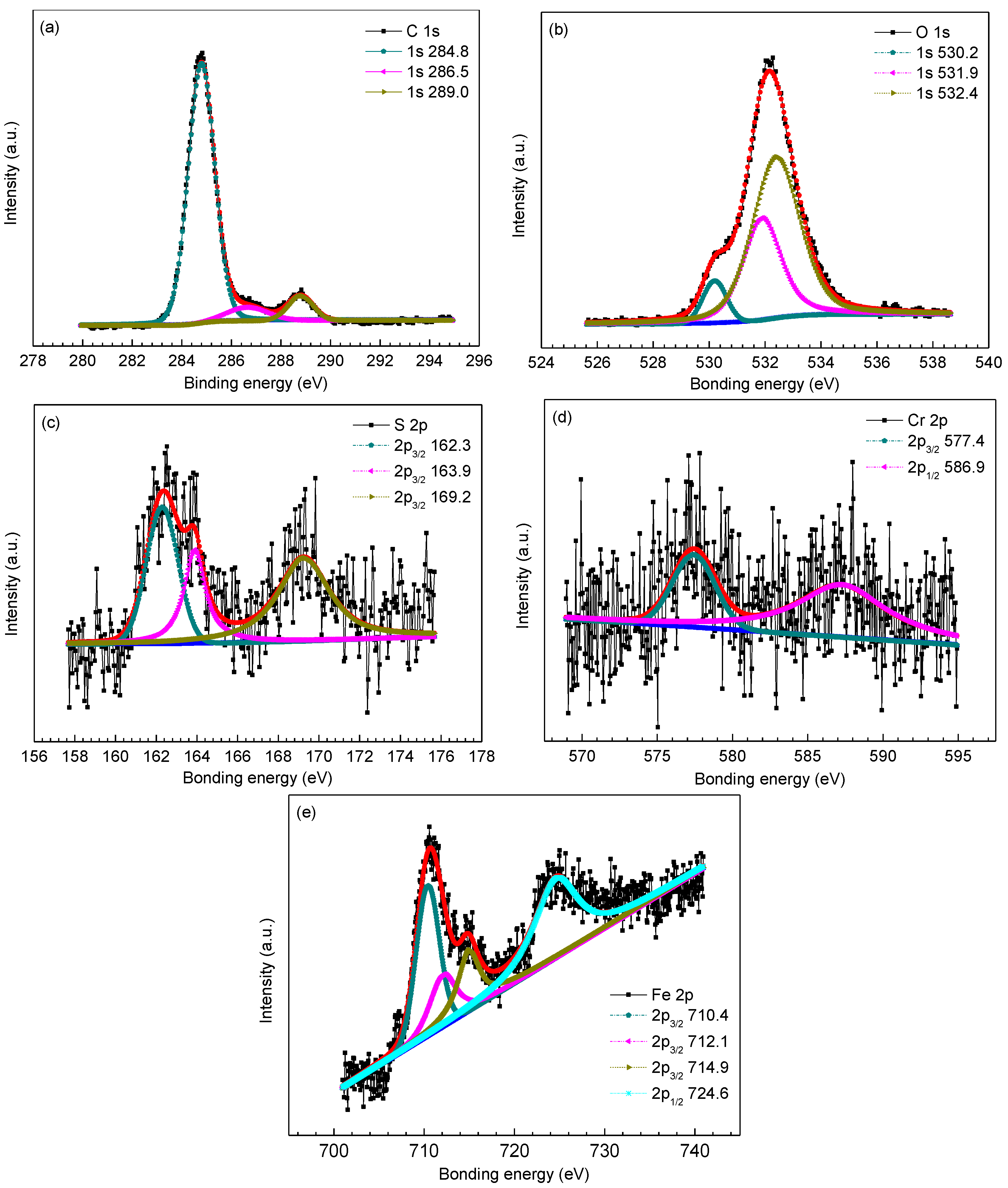 Materials 09 00200 g006
