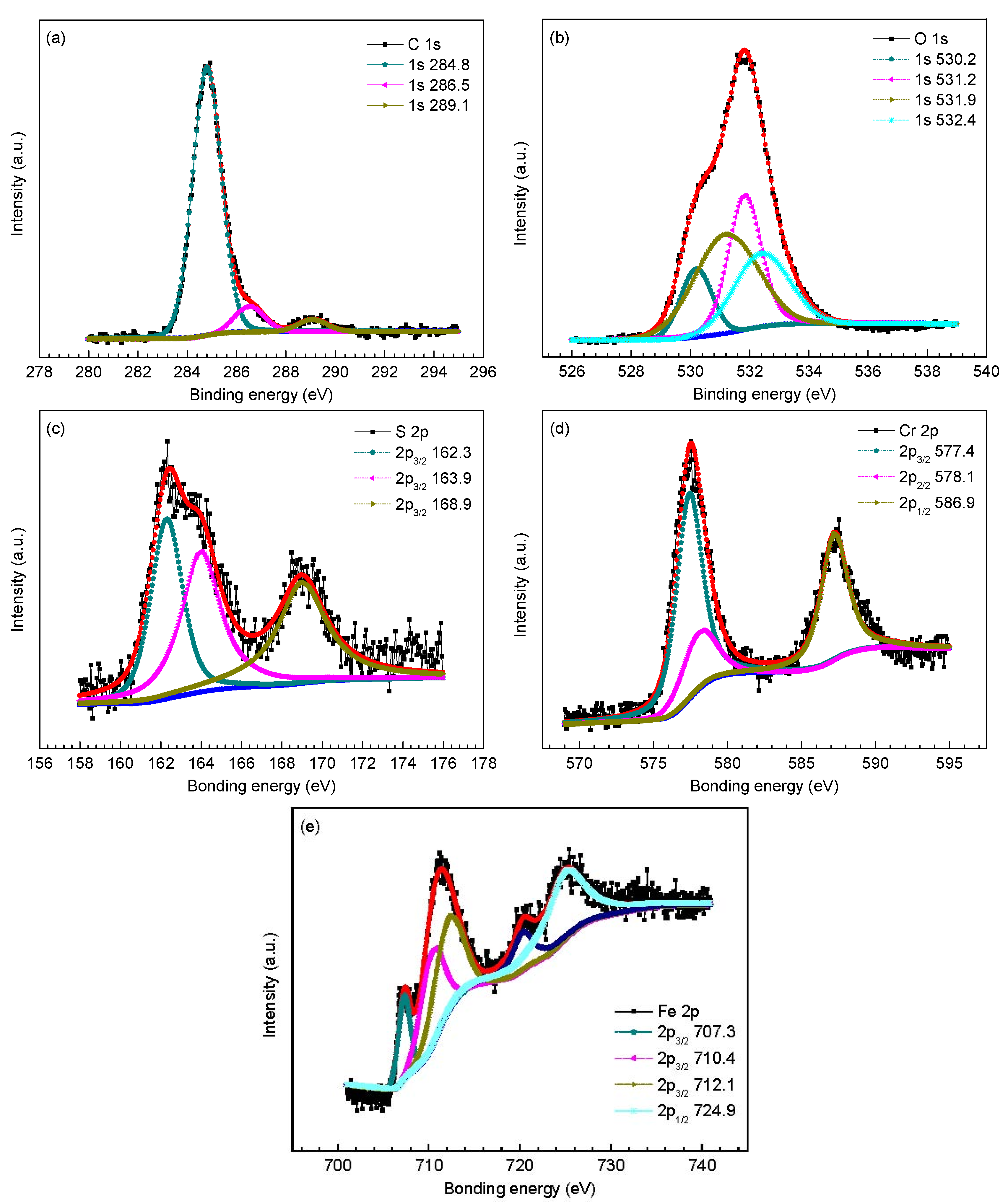 Materials 09 00200 g007