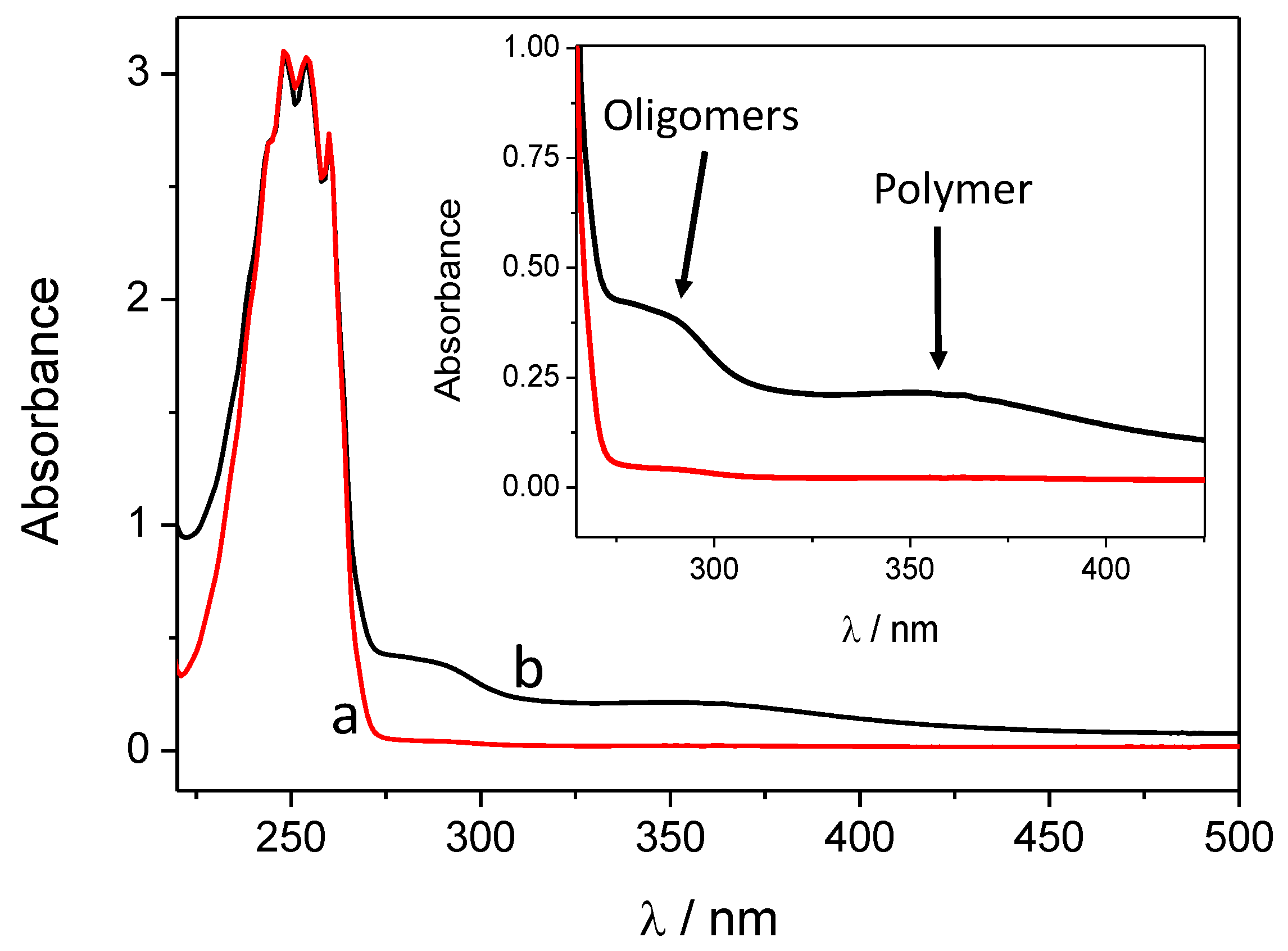 Materials 09 00201 g002