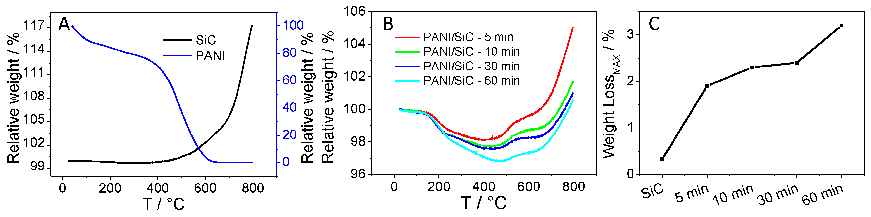 Materials 09 00201 g003