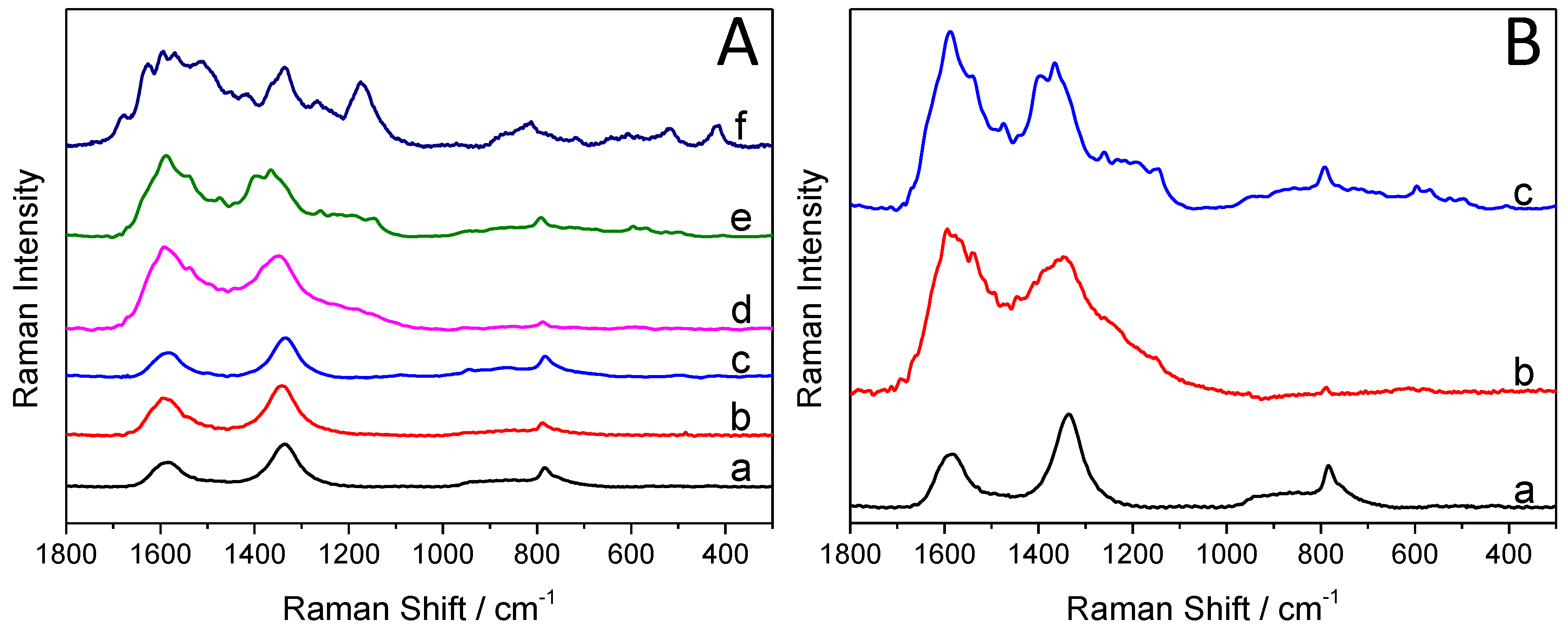 Materials 09 00201 g004