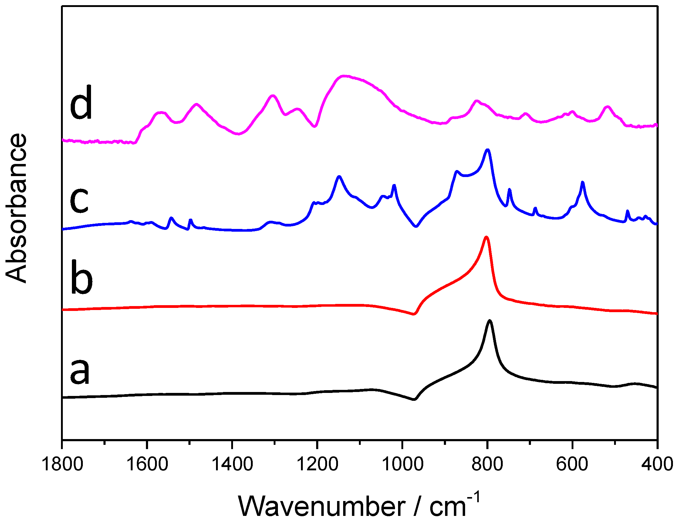 Materials 09 00201 g005