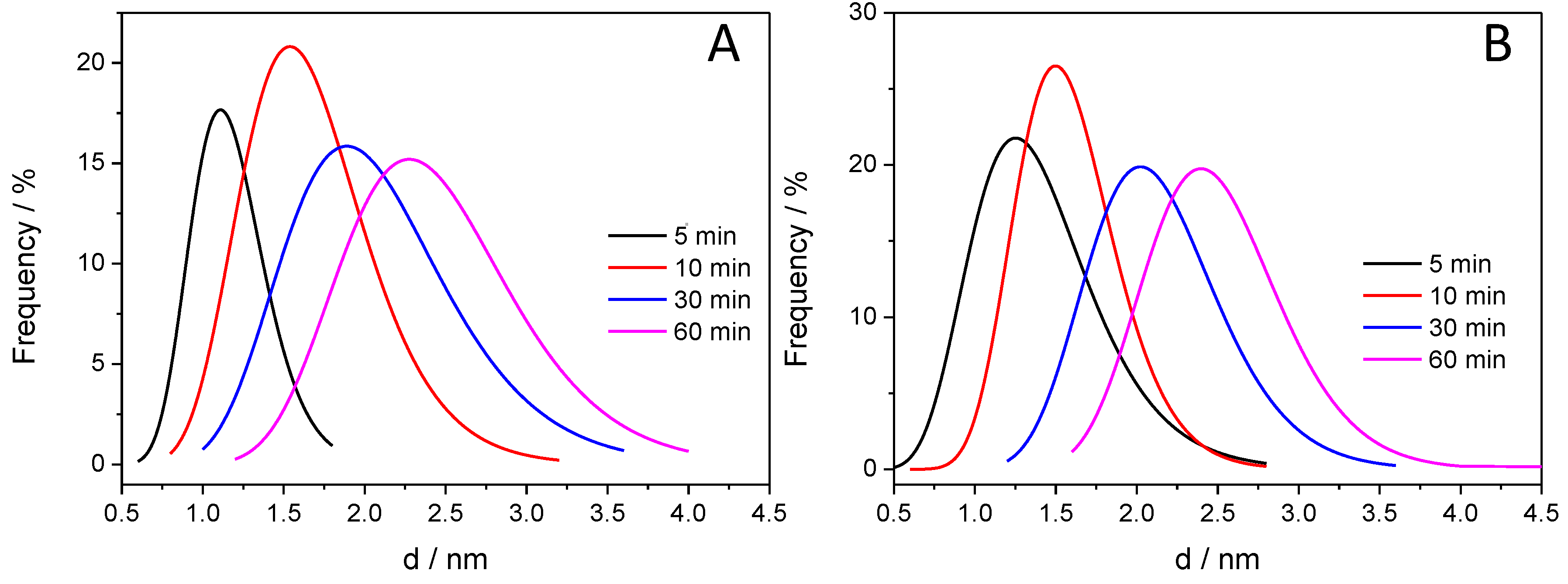 Materials 09 00201 g007