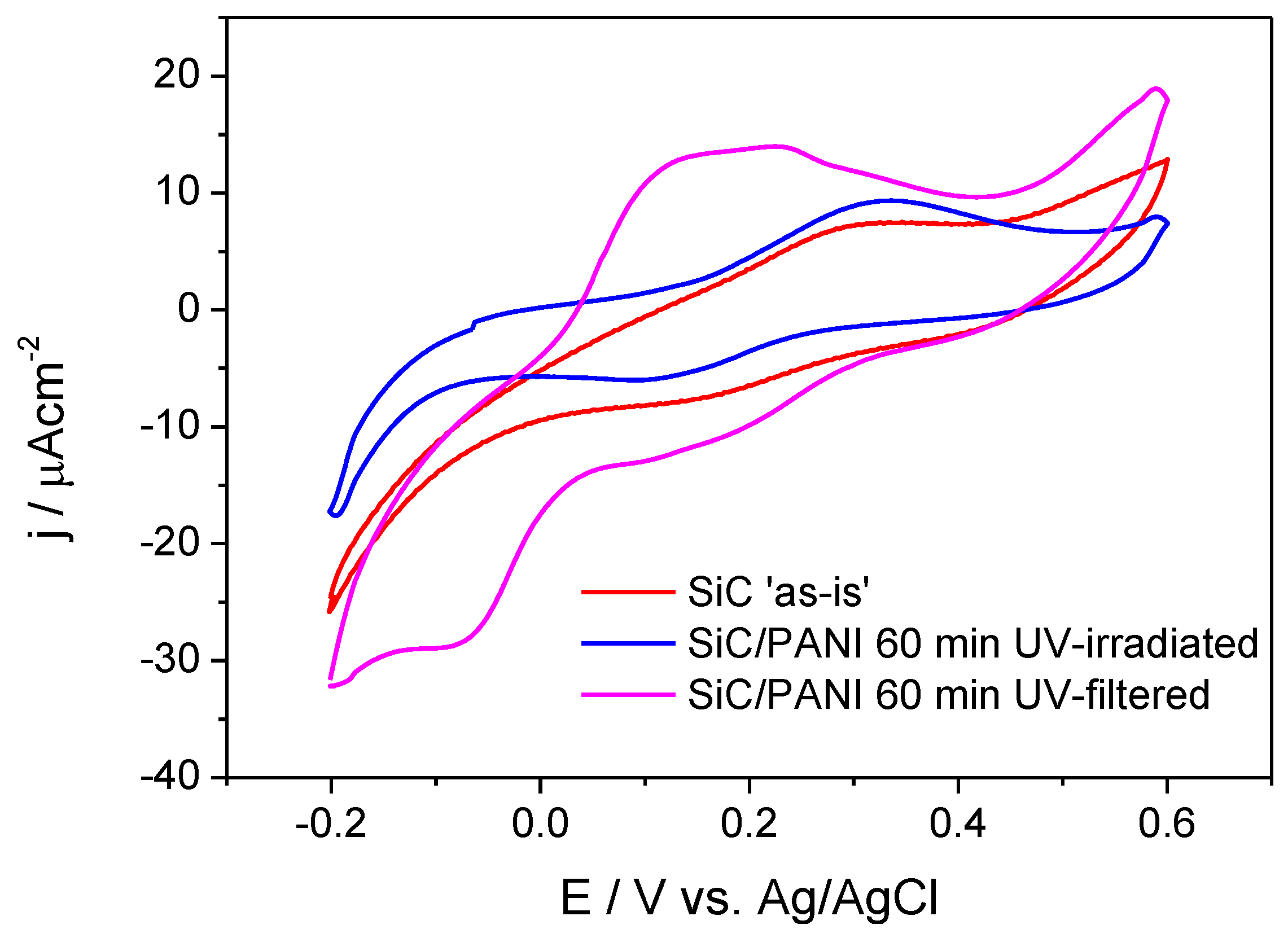 Materials 09 00201 g009