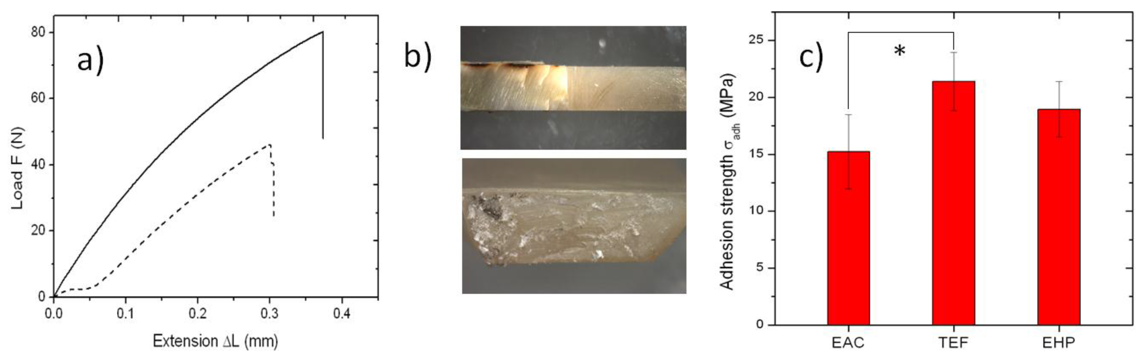 Materials 09 00203 g001