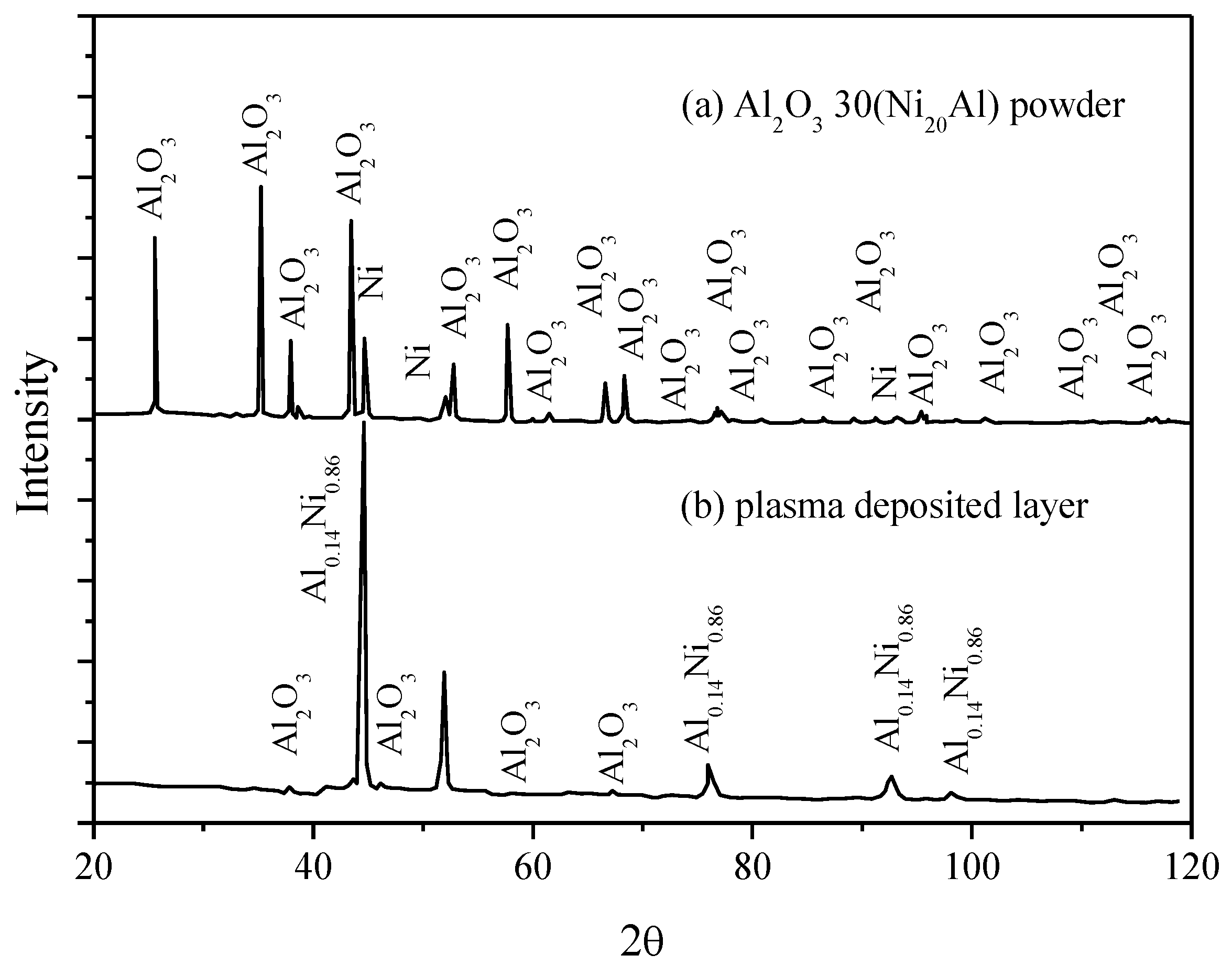 Materials 09 00204 g003