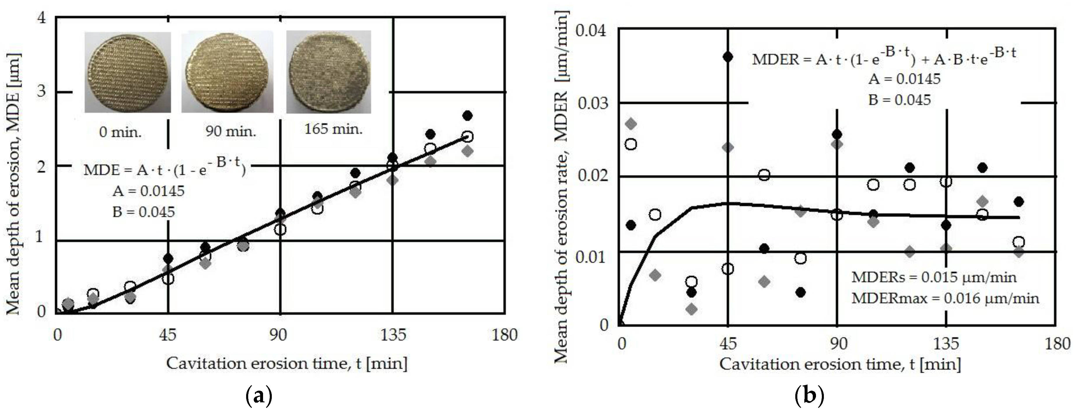 Materials 09 00204 g008