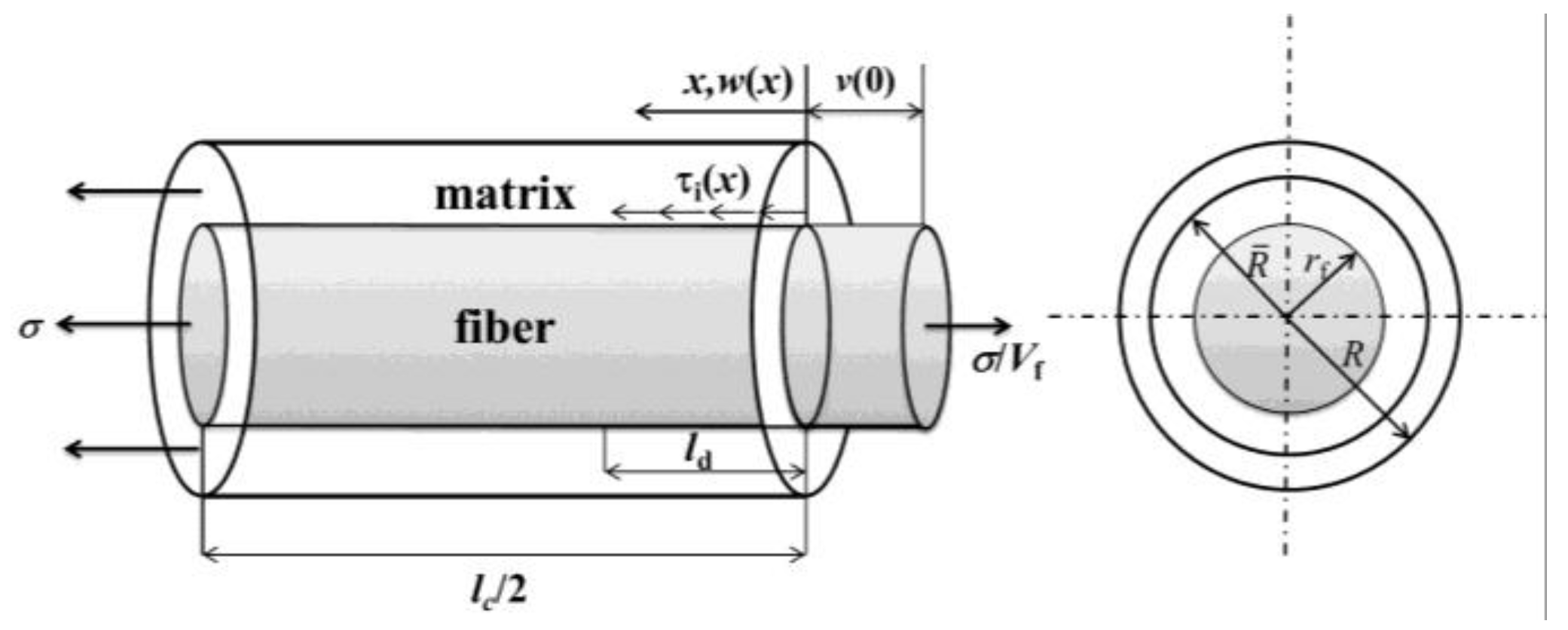 Materials 09 00207 g001