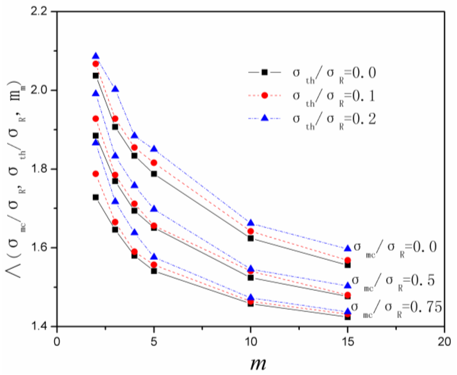 Materials 09 00207 g002