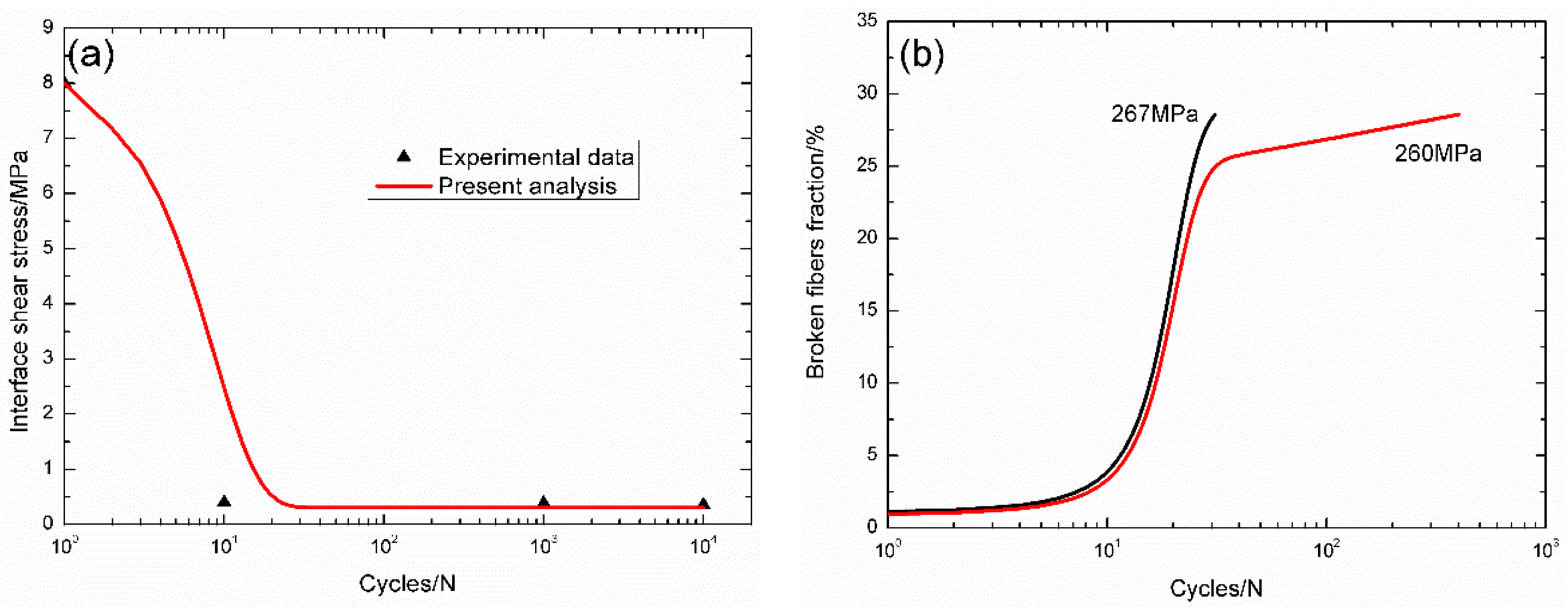 Materials 09 00207 g004a